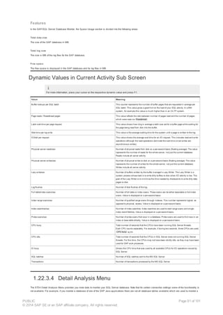 Features
In the SAP/SQL Server Database Monitor, the Space Usage section is divided into the following areas:
Total data size
The size of the SAP database in MB.
Total log size
The size in MB of the log files for the SAP database.
Free space
The free space is displayed in the SAP database and its log files in MB.
Dynamic Values in Current Activity Sub Screen
For more information, place your cursor on the respective dynamic value and press F1.
Value Meaning
Buffer lookups per SQL batch This counter represents the number of buffer pages that are requested in average per
SQL batch. This value gives a good hint on the load of your SQL activity. In a BW
system, for example this value is much higher than in an OLTP system.
Page reads / Readahead pages This value reflects the ratio between number of pages read and the number of pages,
which were read via Readahead .
Latch wait time per page request This value shows how long in average a latch was set for a buffer page while waiting for
the page being read from disk into the buffer.
Wait time per log write This value is the average waiting time for the system until a page is written to the log.
IOStall per request This value shows the average wait time for an I/O request. This includes read and write
operations although the read operations dominate the wait time (most writes are
asynchronous writes).
Physical server reads/sec Number of physical reads from disk on a per-second basis (floating average). The value
represents the number of reads for the whole server, not just the current database.
Reads include all server activity.
Physical server writes/sec Number of physical writes to disk on a per-second basis (floating average). The value
represents the number of writes for the whole server, not just the current database.
Writes include all server activity.
Lazy write/sec Number of buffers written by the buffer manager's Lazy Writer. The Lazy Writer is a
system process whose task is to write dirty buffers to disk when I/O activity is low. The
goal of the Lazy Writer is to minimize the time needed by checkpoints to write dirty data
pages to disk.
Log flushes Number of disk flushes of the log.
Full table/index scans/sec Number of full table or index scans. These scans can be either base-table or full-index
scans. Value is displayed on a per-second basis.
Index range scans/sec Number of qualified range scans through indexes. This number represents logical, as
opposed to physical, access. Value is displayed on a per-second basis.
Index searches/sec Number of index searches. Index searches are used to start range scans and single
index record fetches. Value is displayed on a per-second basis.
Probe scans/sec Number of probe scans that occur in a database. Probe scans are used to find rows in an
index or base table directly. Value is displayed on a per-second basis.
CPU busy Total number of seconds that the CPUs have been running SQL Server threads.
Each CPU counts separately. For example, if during two seconds, three CPUs are used,
CPU busy is six.
CPU idle Total number of seconds that the CPUs in SQL Server were not running SQL Server
threads. For this time, the CPUs may not have been strictly idle, as they may have been
used for SAP work processes.
IO busy Shows the CPU time that was used by all available CPUs for I/O operations issued by
SQL Server.
SQL batches Number of SQL batches sent to the MS SQL Server.
Transactions Number of transactions processed by the MS SQL Server.
1.22.3.4 Detail Analysis Menu
The ST04 Detail Analysis Menu provides you more tools to monitor your SQL Server database. Note that for certain connection settings some of the functionality is
not available. For example, if you monitor a database of one of the SAP Java applications there are not all database tables available which are used to monitor a
PUBLIC
© 2014 SAP SE or an SAP affiliate company. All rights reserved.
Page 91 of 101
 