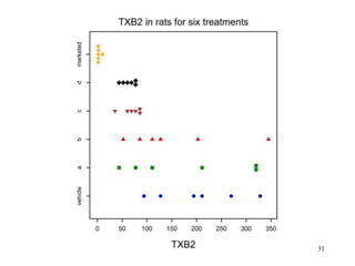Regression models 31
 