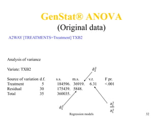 Regression models 32
GenStat® ANOVA
(Original data)
Analysis of variance
Variate: TXB2 𝜎2
2
Source of variation d.f. s.s. m.s. v.r. F pr.
Treatment 5 184596. 36919. 6.31 <.001
Residual 30 175439. 5848.
Total 35 360035.
𝜎1
2
𝜎2
2
𝜎1
2
A2WAY [TREATMENTS=Treatment] TXB2
 