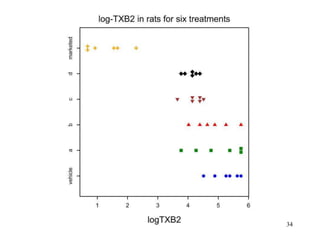 Regression models 34
 