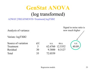Regression models 35
GenStat ANOVA
(log transformed)
A2WAY [TREATMENTS=Treatment] logTXB2
Analysis of variance
Variate: logTXB2
Source of variation d.f. s.s. m.s. v.r.
Treatment 5 62.6760 12.5352 40.09
Residual 30 9.3800 0.3127
Total 35 72.0559
Signal to noise ratio is
now much higher
 