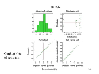 Regression models 36
GenStat plot
of residuals
 