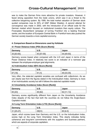 Cross-Cultural Management 2010

was to make the German firms more attractive for private investors. However, it
faced strong opposition from the trade unions, which saw it as a threat to the
collective bargaining system. By 1999, the total market valuation of German stock
quoted companies rose to 55% of GNP (Nikkei Weekly). A second attempt for
convergence was made in 2002, with the introduction of an official code for the
German market which focused on institutional investors than equity culture. The
Finanzplatz Deutschland campaign of turning Frankfurt into a leading financial
centre, and the location of European Central Bank in Frankfurt have also pushed the
German society towards a more capitalist economy.


4. Comparison Based on Dimensions used by Hofstede
4.1 Power Distance Index (PDI) (Score [Rank])
Germany                     U.S.                         Japan
35 [63-65]                  40 [57-59]                   54 [49-50]
Germany scores lowest when compared with the U.S and Japan in terms of the
Power Distance Index. A relatively low score is an indicator of a narrower gap
between the employee-employer goal alignments.
4.2 Individualism Index (IDV) (Score [Rank])
Germany                     U.S.                         Japan
67 [18]                     91 [1]                       46 [33-35]
Very often, the state-led capitalist societies are confused with collectivism. As we
can clearly see from the figures stated in the Individualism Index, Germany is more
of an Individualistic society but still it follows the state-led capitalist model.
4.3 Uncertainty Avoidance Index (Score [Rank])
Germany                     U.S.                         Japan
65 [43]                     46 [62]                      92 [11-13]
Germany scores significantly different from Japan on the Uncertainty Avoidance
Index despite of the fact that both the countries do not follow the Anglo-Saxon
Capitalist model.
4.4 Long Term Orientation Index (LTO) (Score [Rank])
Germany                     U.S.                         Japan
31 [25-27]                  29[31]                       80 [4-5]
Japan, which scores lower than Germany and the U.S. on the Individualism Index,
scores high on the Long Term Orientation Index. This clearly indicates family
coherence and long-term commitments with the suppliers and business partners,
which are aspects of corporate capitalism.

     6
 