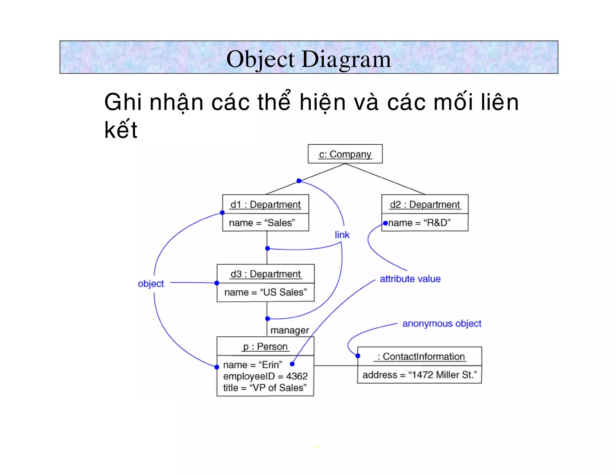 Object Diagram
Ø Ghi nhaän caùc theå hieän vaø caùc moái lieân
  keát




                         10
 