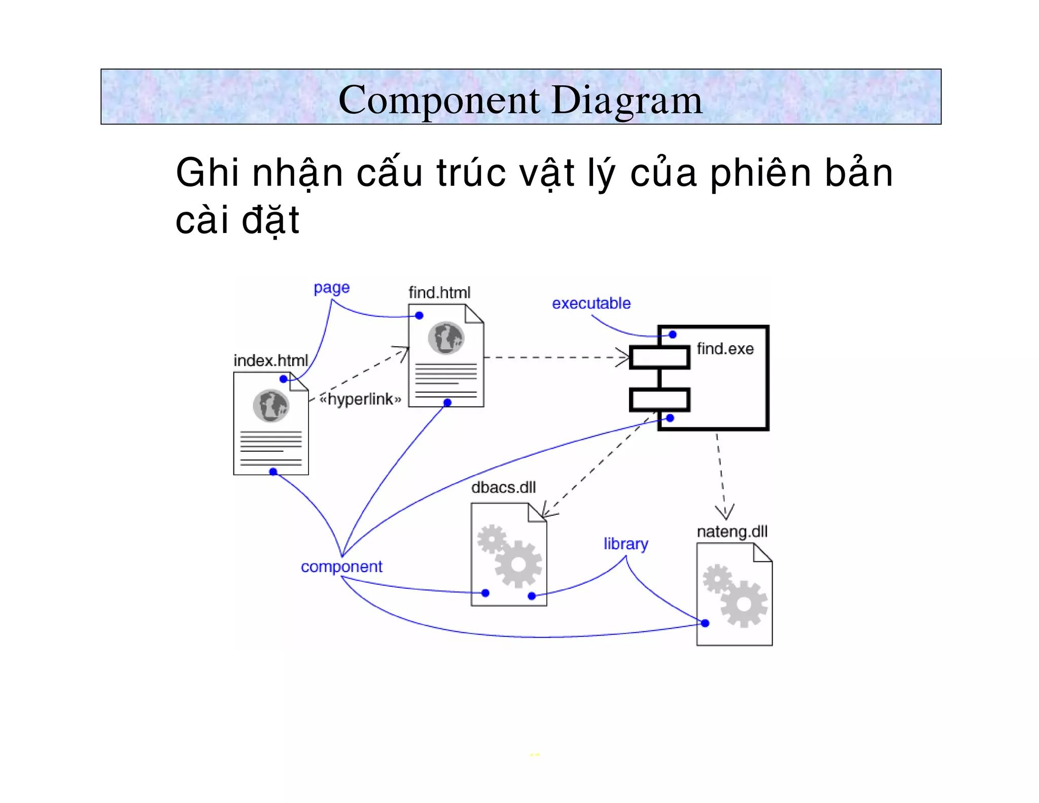 Component Diagram
Ø Ghi nhaän caáu truùc vaät lyù cuûa phieân baûn
  caøi ñaët




                         12
 