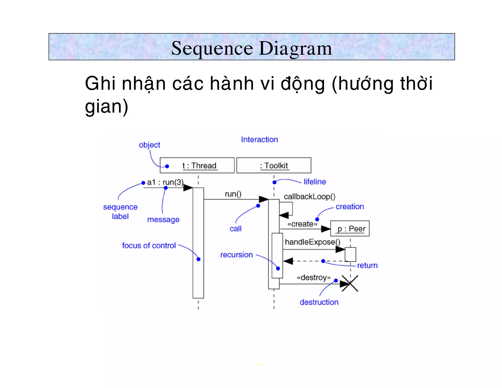 Sequence Diagram
Ø Ghi nhaän caùc haønh vi ñoäng (höôùng thôøi
  gian)




                       16
 