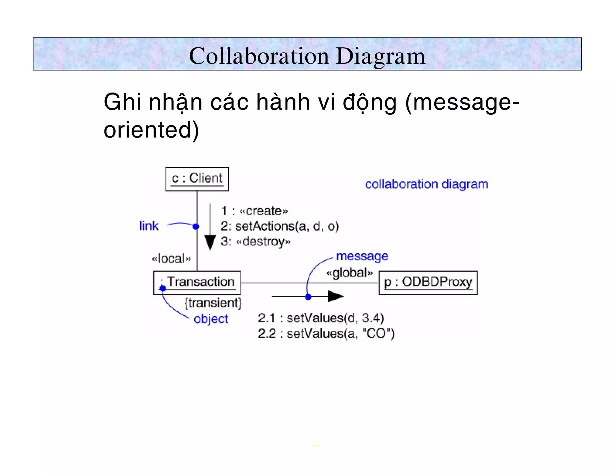 Collaboration Diagram
Ø Ghi nhaän caùc haønh vi ñoäng (message-
  oriented)




                     18
 
