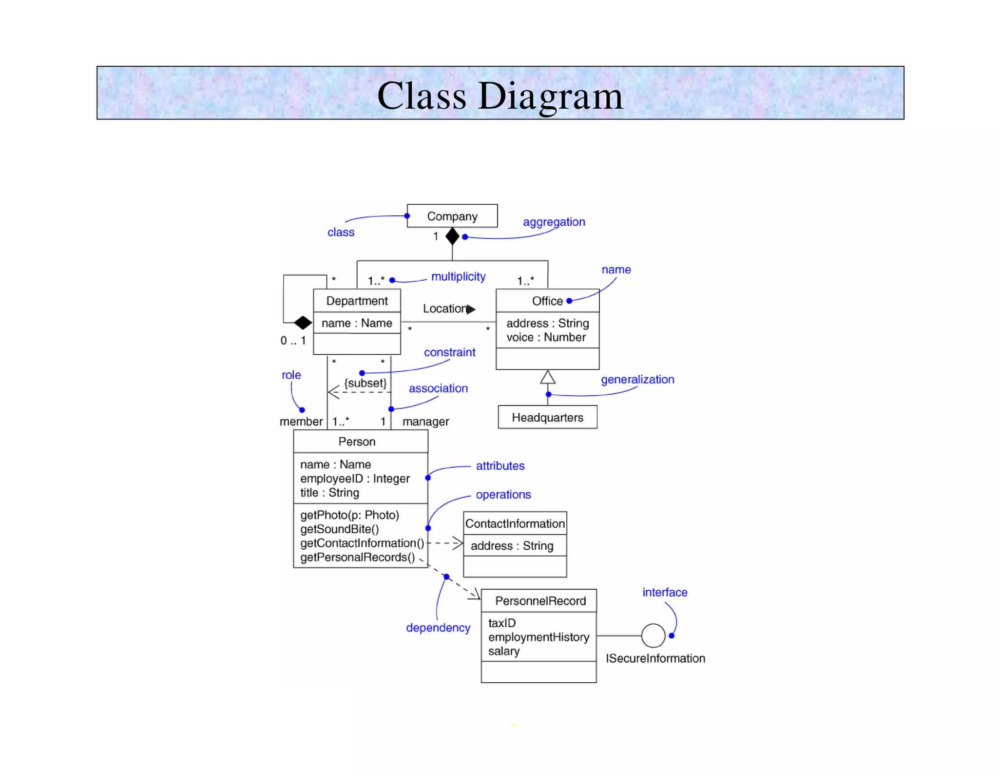 Class Diagram




       8
 
