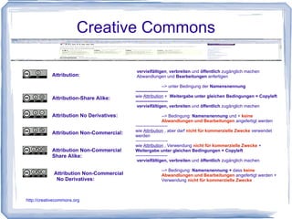 Creative Commons Attribution :  Attribution-Share Alike: Attribution No Derivatives: Attribution Non-Commercial: Attribution Non-Commercial  Share Alike: Attribution Non-Commercial No Derivatives: http://creativecommons.org   vervielfältigen ,  verbreiten  und  öffentlich  zugänglich machen 