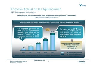 Entorno Actual de las Aplicaciones
 B2C. Descargas de Aplicaciones
              La descarga de aplicaciones móviles se ha incrementado muy rápidamente y el boom será
                                        exponencial en los próximos años…



                   Evolución de Descargas en tiendas de Aplicaciones Móviles en todo el mundo


              Los ingresos generados en                                                  Se espera que en 2014 haya
                                                                          x 9,3
              2010 por las aplicaciones                                                  alcanzado los 42.000 mill € lo
                                                                                  76,1
              móviles, (por pagos de los                                                 que supone un índice de
              usuarios     finales  o   por                                              crecimiento anual compuesto
              publicidad), asciende a 3.800                                              del 83%
              mill €                                                 49,2


                                                   31,2
                                                                                          Los ingresos derivados de la
                                     17,7                                                     Publicidad pasarán del
                                                                                                  16% en 2010 al
                         8,2                                                                       32% en 2014


                        2010         2011         2012               2013         2014            Nº descargas gratuitas
                                                                                                  Nº descargas de pago
        Modelo Revenue Share. La media es 70/30 (70% para el desarrollador)
                                                                                                     (miles millones)

                                            1Fuente:   Gartner Dic 2010
Área: Estrategia y Nuevos Negocios                                          9
Razón Social: Telefónica
 