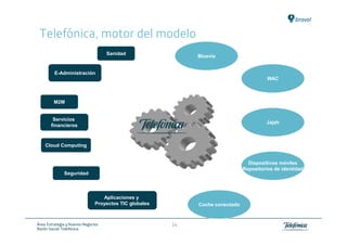Telefónica, motor del modelo
                                     Sanidad
                                                              Bluevía


         E-Administración
                                                                                          WAC



         M2M


        Servicios
                                                                                         Jajah
       financieros



    Cloud Computing


                                                                                  Dispositivos móviles
                                                                                Repositorios de identidad
               Seguridad



                                   Aplicaciones y
                                Proyectos TIC globales        Coche conectado


Área: Estrategia y Nuevos Negocios                       14
Razón Social: Telefónica
 