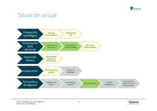 Situación actual

       Prospección                      Vivero de        Proyectos de
       tecnológica                   desarrolladores         I+D



      Dinamización
                                      Análisis de la     Desarrollo de             Elección de
          de la                        demanda          áreas de interés        clientes objetivo
        demanda

         Desarrollo                   Desarrollo de
                                       servicios y
          técnico                     aplicaciones



                                     Pilotos de uso y     Planes de
       Implantación                      pruebas          despliegue




       Formación y                    Programa de        Consultoría y
                                                                                Feria Móvilforum
                                                                                                      Eventos
                                                                                                                    Formación en
                                                                                                                   colaboración con
       divulgación                       becas             asesoría                                 divulgativos
                                                                                                                    la Universidad




Área: Estrategia y Nuevos Negocios                                         47
Razón Social: Telefónica
 