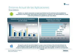 Entorno Actual de las Aplicaciones
 Desarrolladores

                        Debido a su rápido crecimiento se espera que Android sea los próximos años la plataforma
                     mayoritaria a nivel mundial. Esta tendencia está teniendo su impacto en los desarrolladores, ya que
                                           a día de hoy Android es la plataforma que más utilizan.


       Evolución cuota de mercado de Smartphones                                         Plataformas más usadas por
                    por OS instalado                                                       desarrolladores móviles
 45%
                                                                                                                                      Androi
      38%                                     2.010   2.011   2.014                                                                      d
                                                                                                                                Apple (iOS)
                                             30%
          27%                                                                                                                     Java ME

                            17% 20%
                                                                                                                               Symbian
               15%       16%
                 14%   13%                                                                                          Mobile Web
                    13%        13%
                                                   7% 6% 6% 8% 6% 7%                                                BlackBerry
                                                                                                                    Windowx Phone

      Symbian BlackBerry          Apple   Android Windowx     Otros         0%    10%      20%       30%    40%          50%      60%    70%
                                  (iOS)            Phone

  Fuente: StrategyAnalytics. Enero 2011                                    Fuente: MobileDeveloper   Economics    2010   and
                                                                           Beyond. Comienzos 2010



                        Aunque la cuota de mercado de Apple no vaya a crecer al mismo ritmo de la de Android, los
                       desarrolladoras seguirán apostando por ella ya que el usuario de Apple es el más proclive a la
                     compra de aplicaciones (el 83% de los ingresos de las apps descargadas en 2010 se corresponden
                                                                 a Apple)
Área: Estrategia y Nuevos Negocios                                     7
Razón Social: Telefónica
 