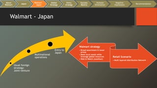 Walmart - Japan
Usual foreign
strategy:
Joint-venture
Multinational
operations
Entry to
Japan
Walmart strategy
• Broad assortment & lower
prices
• Meet local needs while
leverage global resources
• Wait & Watch (carefour)
Retail Scenario
• Multi layered distribution Network
About
Walmart
Japan
Walmart -
Japan
Global
Strategy
Entry
strategy
Success
Mantra
Humane
Orientation
Negative
impressions
Recommendation
 