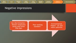 Negative impressions
Sex discrimination –
Women employees
being paid lower
than Men
Poor working
standard -
Environmental
impact – Air and
water pollution
About
Walmart
Japan
Walmart -
Japan
Global
Strategy
Entry
strategy
Success
Mantra
Humane
Orientation
Negative
impressions
Recommendation
 