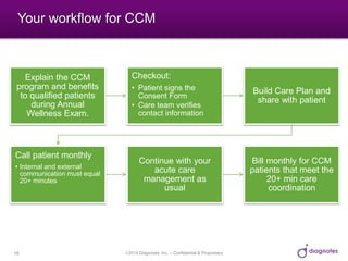 Chronic Care Management (CCM): Understand how to capture incremental ...