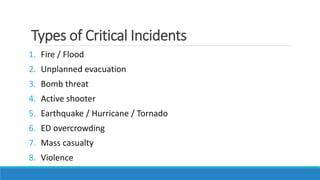 Types of Critical Incidents
1. Fire / Flood
2. Unplanned evacuation
3. Bomb threat
4. Active shooter
5. Earthquake / Hurricane / Tornado
6. ED overcrowding
7. Mass casualty
8. Violence
 