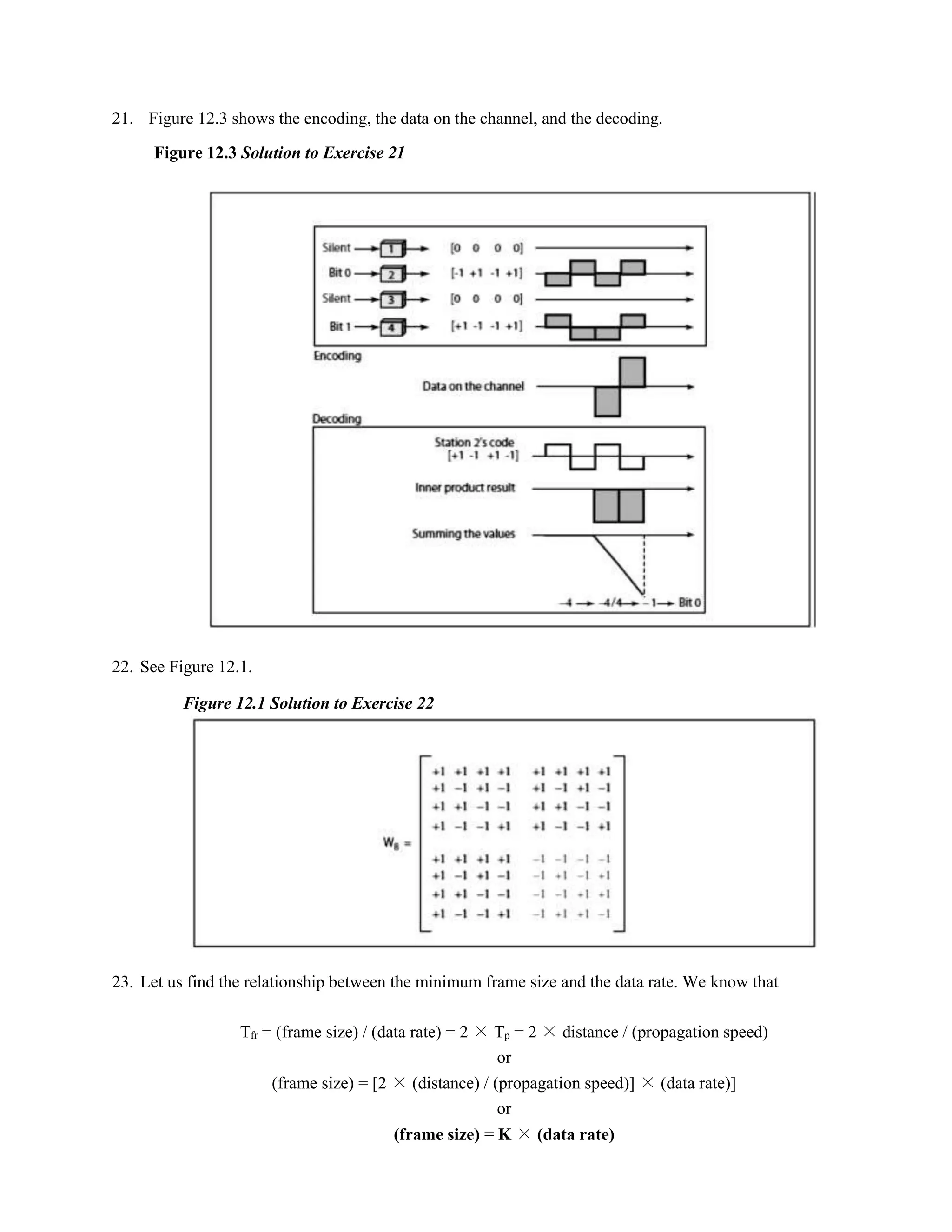 21. Figure 12.3 shows the encoding, the data on the channel, and the decoding. 
Figure 12.3 Solution to Exercise 21 
22. See Figure 12.1. 
Figure 12.1 Solution to Exercise 22 
23. Let us find the relationship between the minimum frame size and the data rate. We know that 
Tfr = (frame size) / (data rate) = 2 × Tp = 2 × distance / (propagation speed) 
or 
(frame size) = [2 × (distance) / (propagation speed)] × (data rate)] 
or 
(frame size) = K × (data rate) 
 