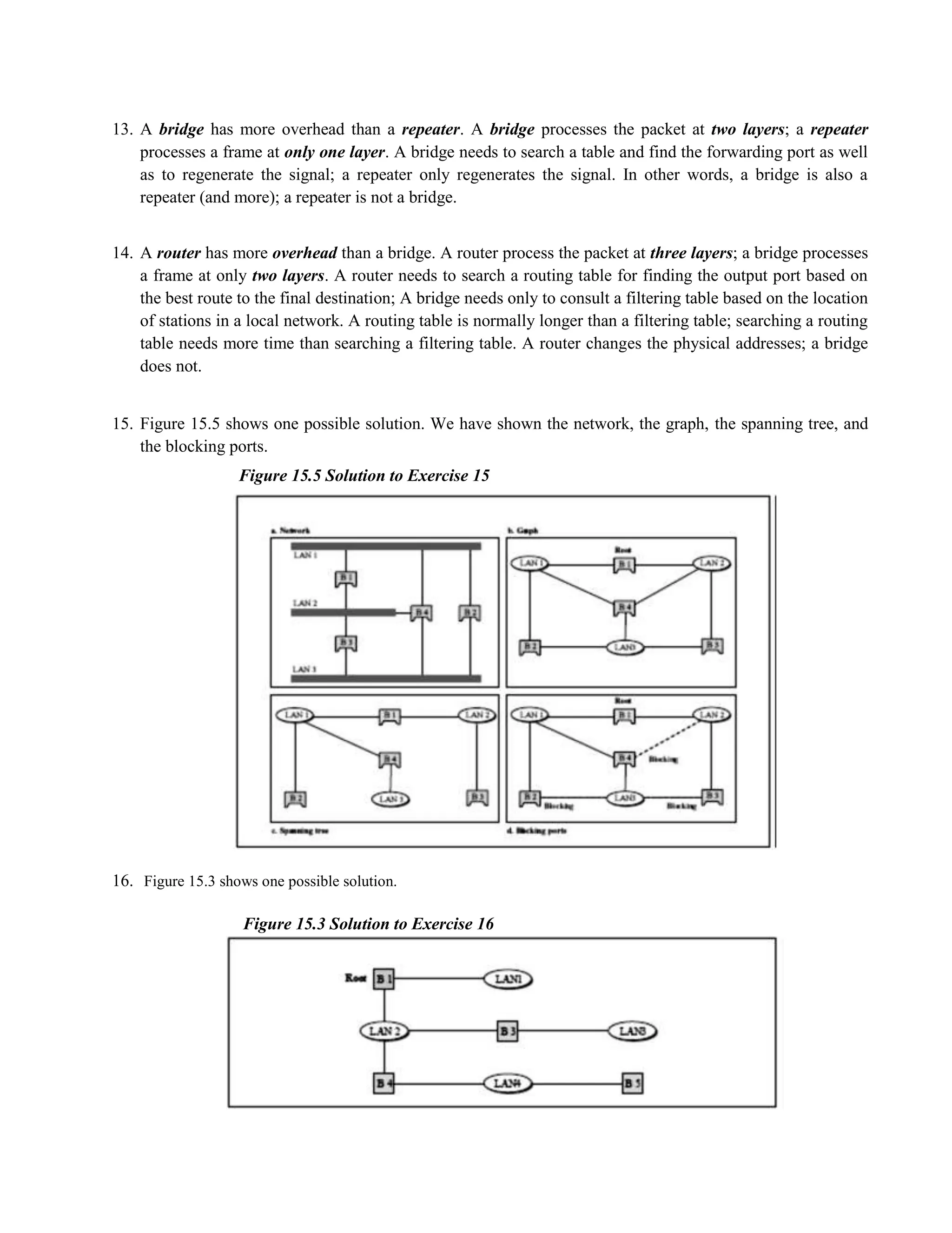 13. A bridge has more overhead than a repeater. A bridge processes the packet at two layers; a repeater 
processes a frame at only one layer. A bridge needs to search a table and find the forwarding port as well 
as to regenerate the signal; a repeater only regenerates the signal. In other words, a bridge is also a 
repeater (and more); a repeater is not a bridge. 
14. A router has more overhead than a bridge. A router process the packet at three layers; a bridge processes 
a frame at only two layers. A router needs to search a routing table for finding the output port based on 
the best route to the final destination; A bridge needs only to consult a filtering table based on the location 
of stations in a local network. A routing table is normally longer than a filtering table; searching a routing 
table needs more time than searching a filtering table. A router changes the physical addresses; a bridge 
does not. 
15. Figure 15.5 shows one possible solution. We have shown the network, the graph, the spanning tree, and 
the blocking ports. 
Figure 15.5 Solution to Exercise 15 
16. Figure 15.3 shows one possible solution. 
Figure 15.3 Solution to Exercise 16 
 