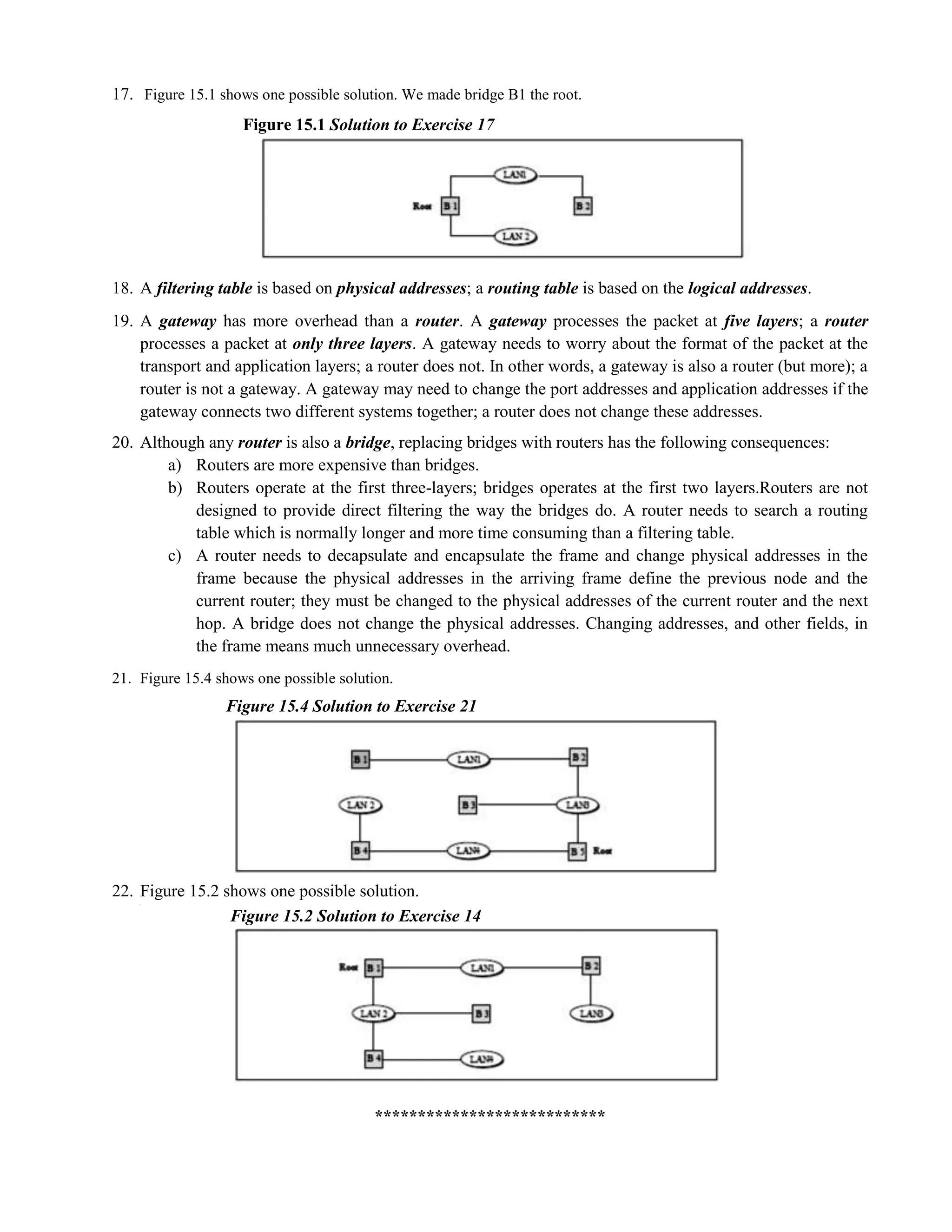 17. Figure 15.1 shows one possible solution. We made bridge B1 the root. 
Figure 15.1 Solution to Exercise 17 
18. A filtering table is based on physical addresses; a routing table is based on the logical addresses. 
19. A gateway has more overhead than a router. A gateway processes the packet at five layers; a router 
processes a packet at only three layers. A gateway needs to worry about the format of the packet at the 
transport and application layers; a router does not. In other words, a gateway is also a router (but more); a 
router is not a gateway. A gateway may need to change the port addresses and application addresses if the 
gateway connects two different systems together; a router does not change these addresses. 
20. Although any router is also a bridge, replacing bridges with routers has the following consequences: 
a) Routers are more expensive than bridges. 
b) Routers operate at the first three-layers; bridges operates at the first two layers.Routers are not 
designed to provide direct filtering the way the bridges do. A router needs to search a routing 
table which is normally longer and more time consuming than a filtering table. 
c) A router needs to decapsulate and encapsulate the frame and change physical addresses in the 
frame because the physical addresses in the arriving frame define the previous node and the 
current router; they must be changed to the physical addresses of the current router and the next 
hop. A bridge does not change the physical addresses. Changing addresses, and other fields, in 
the frame means much unnecessary overhead. 
21. Figure 15.4 shows one possible solution. 
Figure 15.4 Solution to Exercise 21 
22. Figure 15.2 shows one possible solution. 
c 
Figure 15.2 Solution to Exercise 14 
*************************** 
 