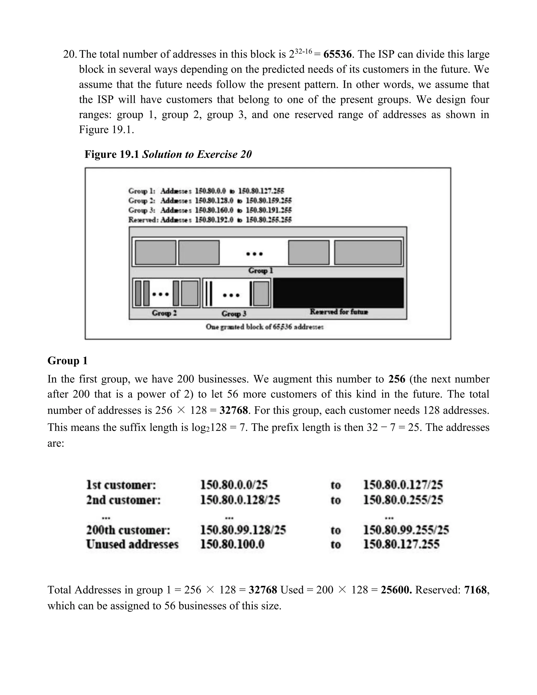 20. The total number of addresses in this block is 232-16 = 65536. The ISP can divide this large 
block in several ways depending on the predicted needs of its customers in the future. We 
assume that the future needs follow the present pattern. In other words, we assume that 
the ISP will have customers that belong to one of the present groups. We design four 
ranges: group 1, group 2, group 3, and one reserved range of addresses as shown in 
Figure 19.1. 
Figure 19.1 Solution to Exercise 20 
Group 1 
In the first group, we have 200 businesses. We augment this number to 256 (the next number 
after 200 that is a power of 2) to let 56 more customers of this kind in the future. The total 
number of addresses is 256 × 128 = 32768. For this group, each customer needs 128 addresses. 
This means the suffix length is log2128 = 7. The prefix length is then 32 − 7 = 25. The addresses 
are: 
Total Addresses in group 1 = 256 × 128 = 32768 Used = 200 × 128 = 25600. Reserved: 7168, 
which can be assigned to 56 businesses of this size. 
 