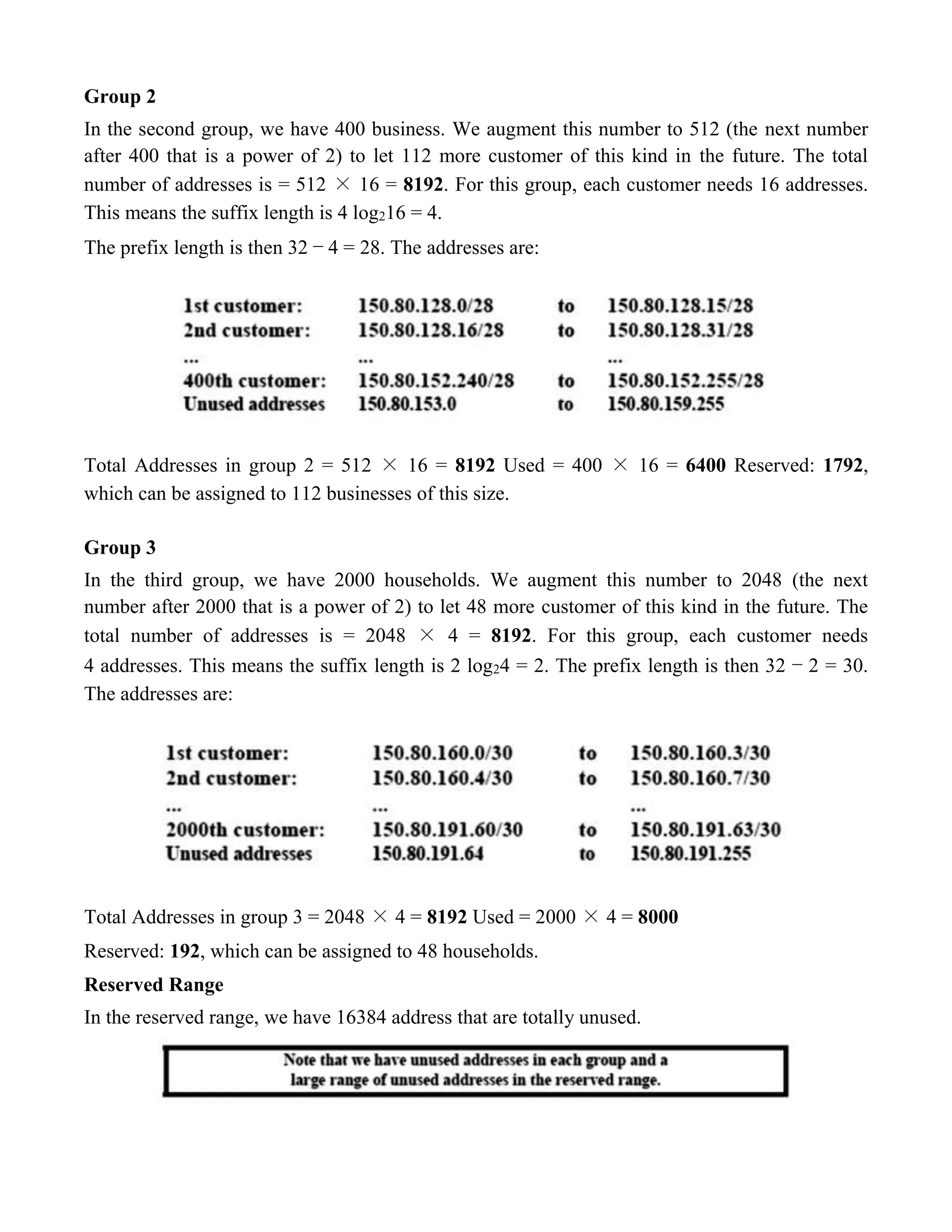 Group 2 
In the second group, we have 400 business. We augment this number to 512 (the next number 
after 400 that is a power of 2) to let 112 more customer of this kind in the future. The total 
number of addresses is = 512 × 16 = 8192. For this group, each customer needs 16 addresses. 
This means the suffix length is 4 log216 = 4. 
The prefix length is then 32 − 4 = 28. The addresses are: 
Total Addresses in group 2 = 512 × 16 = 8192 Used = 400 × 16 = 6400 Reserved: 1792, 
which can be assigned to 112 businesses of this size. 
Group 3 
In the third group, we have 2000 households. We augment this number to 2048 (the next 
number after 2000 that is a power of 2) to let 48 more customer of this kind in the future. The 
total number of addresses is = 2048 × 4 = 8192. For this group, each customer needs 
4 addresses. This means the suffix length is 2 log24 = 2. The prefix length is then 32 − 2 = 30. 
The addresses are: 
Total Addresses in group 3 = 2048 × 4 = 8192 Used = 2000 × 4 = 8000 
Reserved: 192, which can be assigned to 48 households. 
Reserved Range 
In the reserved range, we have 16384 address that are totally unused. 
 