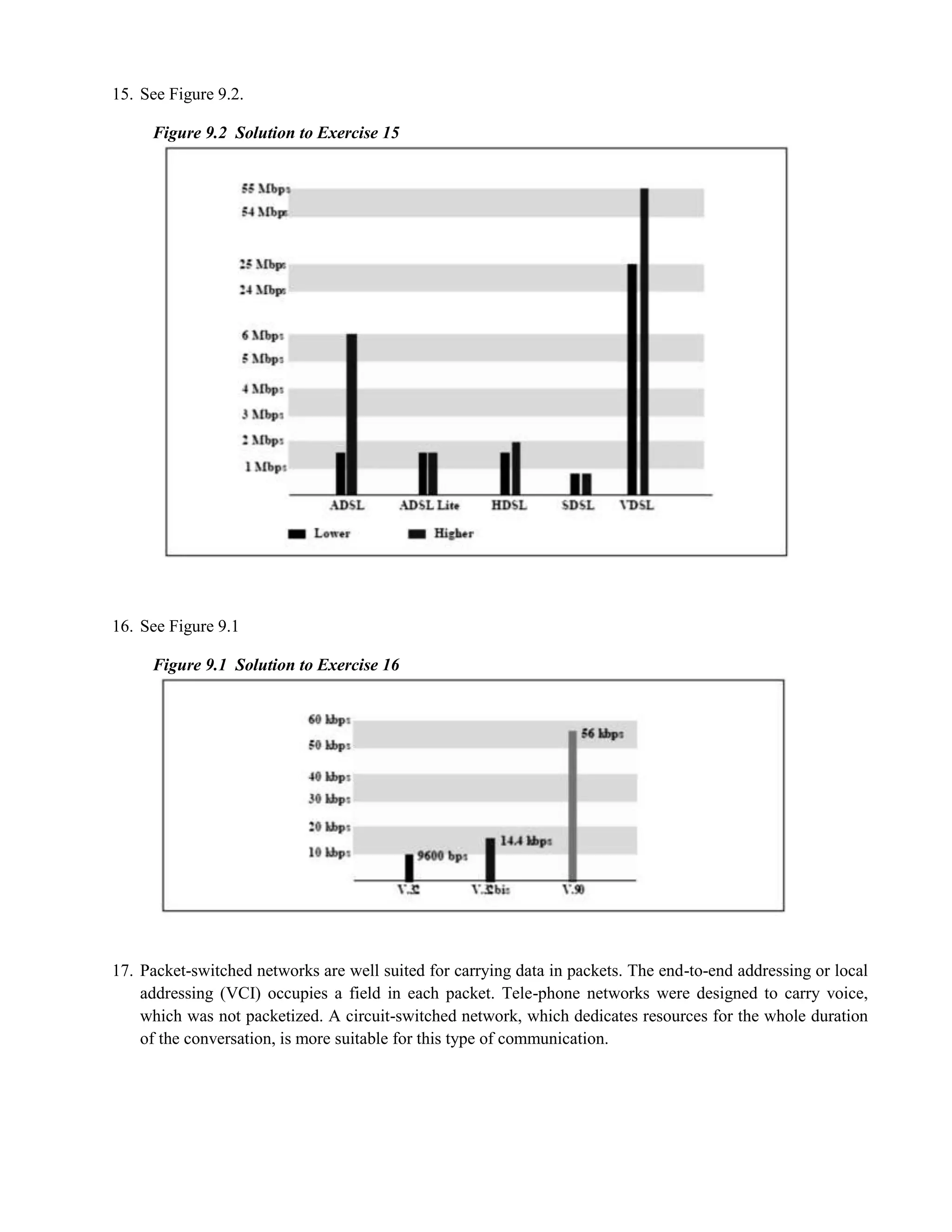 15. See Figure 9.2. 
Figure 9.2 Solution to Exercise 15 
16. See Figure 9.1 
Figure 9.1 Solution to Exercise 16 
17. Packet-switched networks are well suited for carrying data in packets. The end-to-end addressing or local 
addressing (VCI) occupies a field in each packet. Tele-phone networks were designed to carry voice, 
which was not packetized. A circuit-switched network, which dedicates resources for the whole duration 
of the conversation, is more suitable for this type of communication. 
 