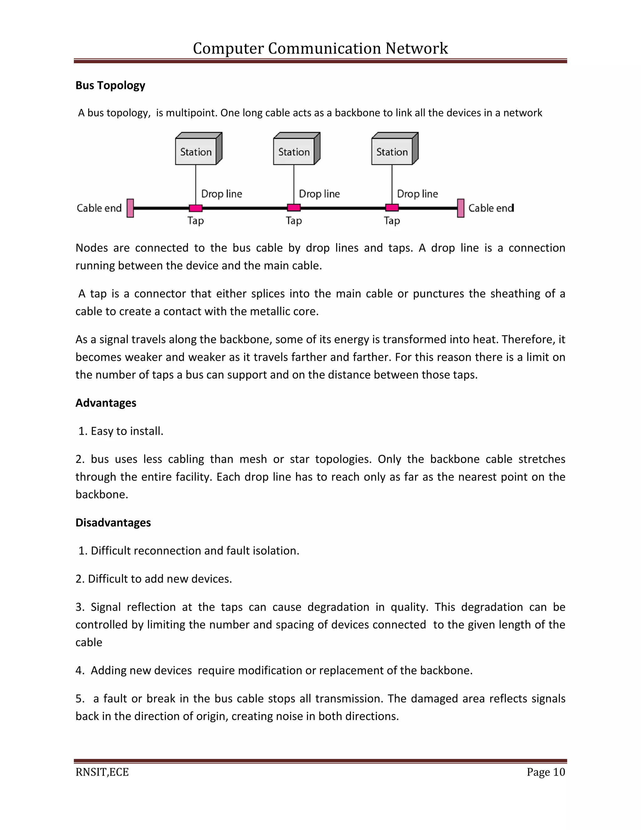 Computer Communication Network
RNSIT,ECE Page 10
Bus Topology
A bus topology, is multipoint. One long cable acts as a backbone to link all the devices in a network
Nodes are connected to the bus cable by drop lines and taps. A drop line is a connection
running between the device and the main cable.
A tap is a connector that either splices into the main cable or punctures the sheathing of a
cable to create a contact with the metallic core.
As a signal travels along the backbone, some of its energy is transformed into heat. Therefore, it
becomes weaker and weaker as it travels farther and farther. For this reason there is a limit on
the number of taps a bus can support and on the distance between those taps.
Advantages
1. Easy to install.
2. bus uses less cabling than mesh or star topologies. Only the backbone cable stretches
through the entire facility. Each drop line has to reach only as far as the nearest point on the
backbone.
Disadvantages
1. Difficult reconnection and fault isolation.
2. Difficult to add new devices.
3. Signal reflection at the taps can cause degradation in quality. This degradation can be
controlled by limiting the number and spacing of devices connected to the given length of the
cable
4. Adding new devices require modification or replacement of the backbone.
5. a fault or break in the bus cable stops all transmission. The damaged area reflects signals
back in the direction of origin, creating noise in both directions.
 