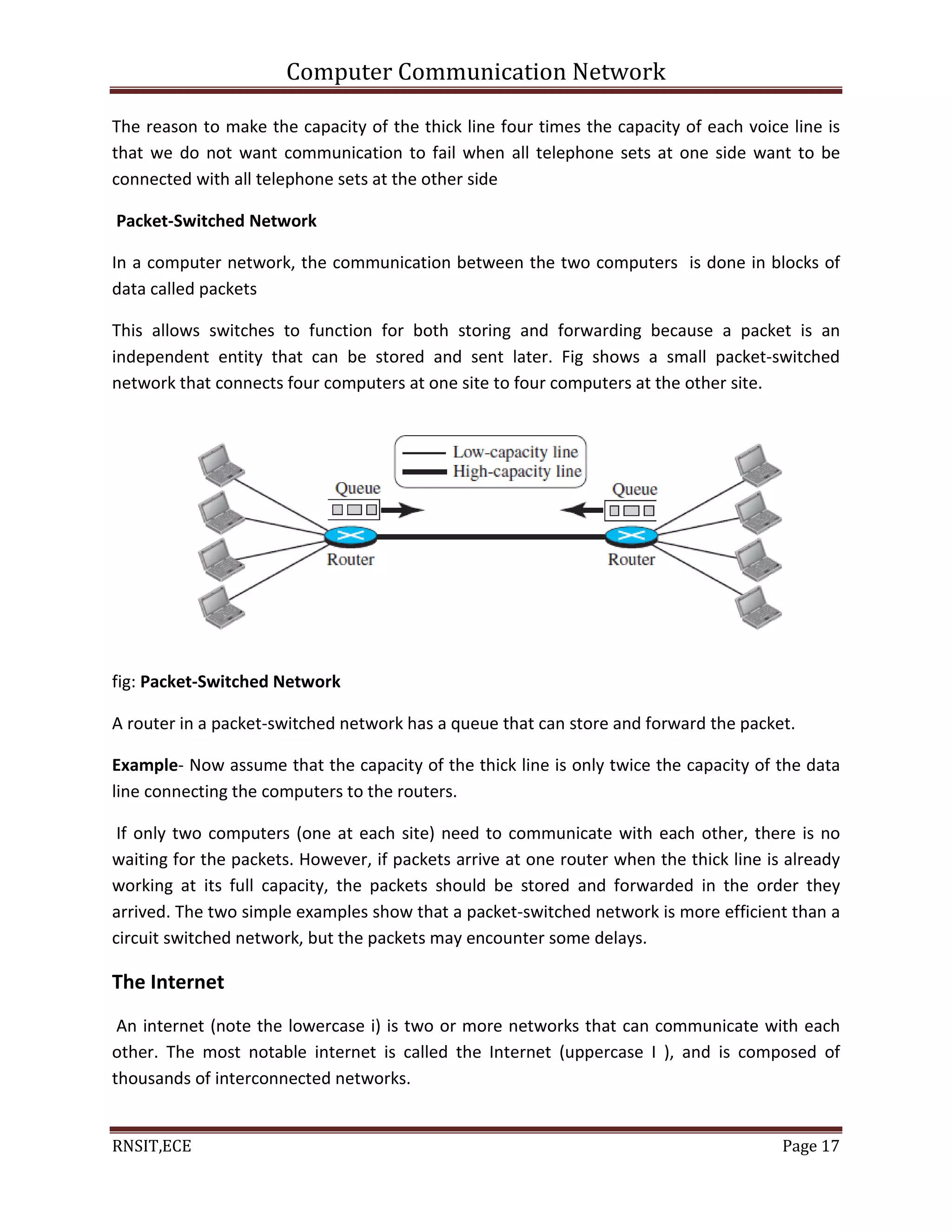 Computer Communication Network
RNSIT,ECE Page 17
The reason to make the capacity of the thick line four times the capacity of each voice line is
that we do not want communication to fail when all telephone sets at one side want to be
connected with all telephone sets at the other side
Packet-Switched Network
In a computer network, the communication between the two computers is done in blocks of
data called packets
This allows switches to function for both storing and forwarding because a packet is an
independent entity that can be stored and sent later. Fig shows a small packet-switched
network that connects four computers at one site to four computers at the other site.
fig: Packet-Switched Network
A router in a packet-switched network has a queue that can store and forward the packet.
Example- Now assume that the capacity of the thick line is only twice the capacity of the data
line connecting the computers to the routers.
If only two computers (one at each site) need to communicate with each other, there is no
waiting for the packets. However, if packets arrive at one router when the thick line is already
working at its full capacity, the packets should be stored and forwarded in the order they
arrived. The two simple examples show that a packet-switched network is more efficient than a
circuit switched network, but the packets may encounter some delays.
The Internet
An internet (note the lowercase i) is two or more networks that can communicate with each
other. The most notable internet is called the Internet (uppercase I ), and is composed of
thousands of interconnected networks.
 