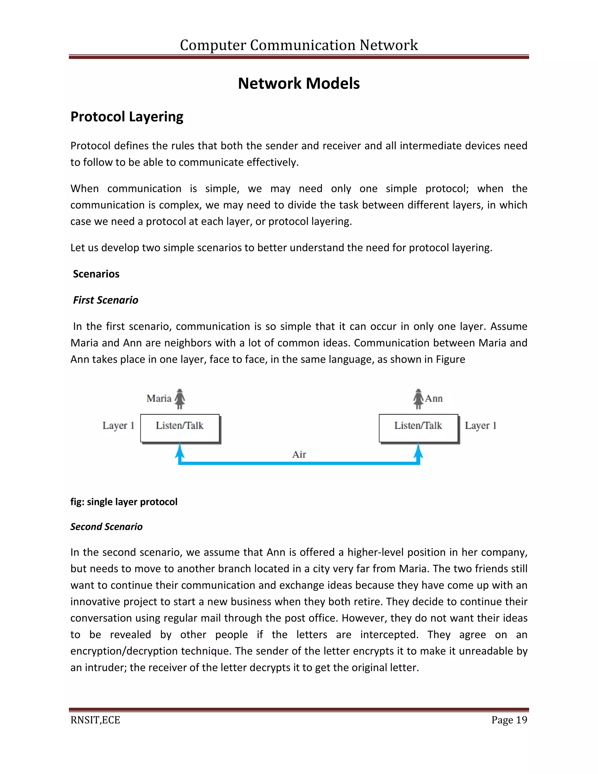 Computer Communication Network
RNSIT,ECE Page 19
Network Models
Protocol Layering
Protocol defines the rules that both the sender and receiver and all intermediate devices need
to follow to be able to communicate effectively.
When communication is simple, we may need only one simple protocol; when the
communication is complex, we may need to divide the task between different layers, in which
case we need a protocol at each layer, or protocol layering.
Let us develop two simple scenarios to better understand the need for protocol layering.
Scenarios
First Scenario
In the first scenario, communication is so simple that it can occur in only one layer. Assume
Maria and Ann are neighbors with a lot of common ideas. Communication between Maria and
Ann takes place in one layer, face to face, in the same language, as shown in Figure
fig: single layer protocol
Second Scenario
In the second scenario, we assume that Ann is offered a higher-level position in her company,
but needs to move to another branch located in a city very far from Maria. The two friends still
want to continue their communication and exchange ideas because they have come up with an
innovative project to start a new business when they both retire. They decide to continue their
conversation using regular mail through the post office. However, they do not want their ideas
to be revealed by other people if the letters are intercepted. They agree on an
encryption/decryption technique. The sender of the letter encrypts it to make it unreadable by
an intruder; the receiver of the letter decrypts it to get the original letter.
 