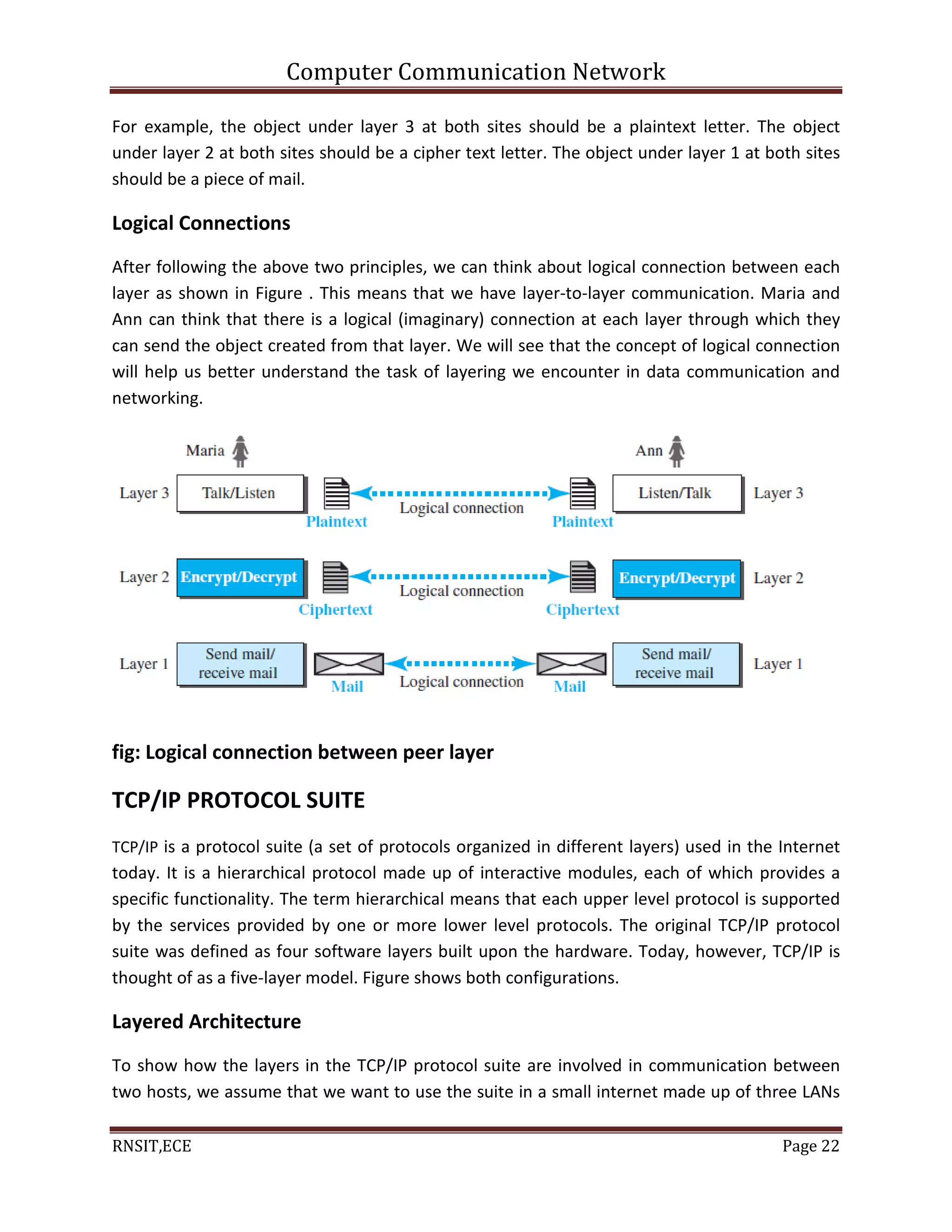 Computer Communication Network
RNSIT,ECE Page 22
For example, the object under layer 3 at both sites should be a plaintext letter. The object
under layer 2 at both sites should be a cipher text letter. The object under layer 1 at both sites
should be a piece of mail.
Logical Connections
After following the above two principles, we can think about logical connection between each
layer as shown in Figure . This means that we have layer-to-layer communication. Maria and
Ann can think that there is a logical (imaginary) connection at each layer through which they
can send the object created from that layer. We will see that the concept of logical connection
will help us better understand the task of layering we encounter in data communication and
networking.
fig: Logical connection between peer layer
TCP/IP PROTOCOL SUITE
TCP/IP is a protocol suite (a set of protocols organized in different layers) used in the Internet
today. It is a hierarchical protocol made up of interactive modules, each of which provides a
specific functionality. The term hierarchical means that each upper level protocol is supported
by the services provided by one or more lower level protocols. The original TCP/IP protocol
suite was defined as four software layers built upon the hardware. Today, however, TCP/IP is
thought of as a five-layer model. Figure shows both configurations.
Layered Architecture
To show how the layers in the TCP/IP protocol suite are involved in communication between
two hosts, we assume that we want to use the suite in a small internet made up of three LANs
 