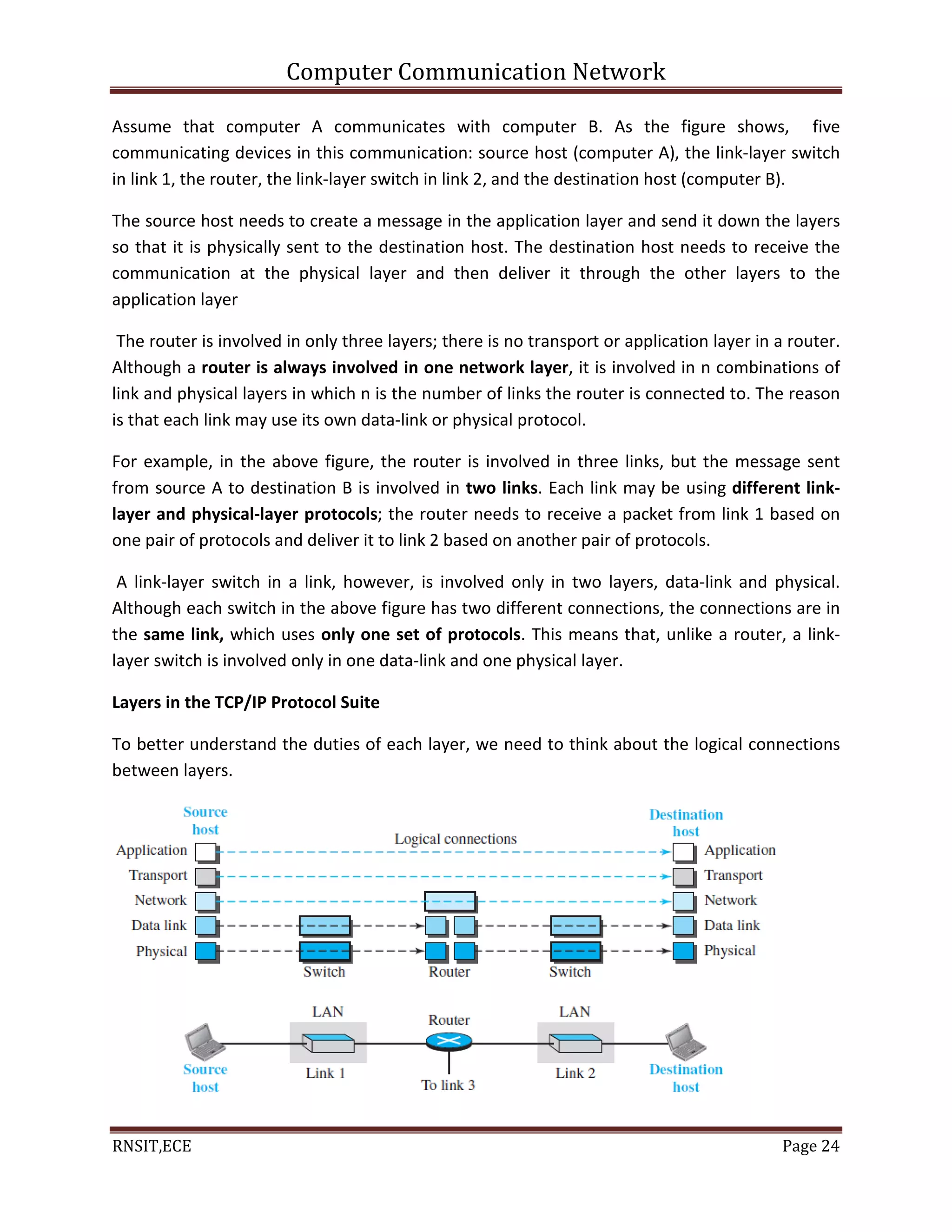 Computer Communication Network
RNSIT,ECE Page 24
Assume that computer A communicates with computer B. As the figure shows, five
communicating devices in this communication: source host (computer A), the link-layer switch
in link 1, the router, the link-layer switch in link 2, and the destination host (computer B).
The source host needs to create a message in the application layer and send it down the layers
so that it is physically sent to the destination host. The destination host needs to receive the
communication at the physical layer and then deliver it through the other layers to the
application layer
The router is involved in only three layers; there is no transport or application layer in a router.
Although a router is always involved in one network layer, it is involved in n combinations of
link and physical layers in which n is the number of links the router is connected to. The reason
is that each link may use its own data-link or physical protocol.
For example, in the above figure, the router is involved in three links, but the message sent
from source A to destination B is involved in two links. Each link may be using different link-
layer and physical-layer protocols; the router needs to receive a packet from link 1 based on
one pair of protocols and deliver it to link 2 based on another pair of protocols.
A link-layer switch in a link, however, is involved only in two layers, data-link and physical.
Although each switch in the above figure has two different connections, the connections are in
the same link, which uses only one set of protocols. This means that, unlike a router, a link-
layer switch is involved only in one data-link and one physical layer.
Layers in the TCP/IP Protocol Suite
To better understand the duties of each layer, we need to think about the logical connections
between layers.
 