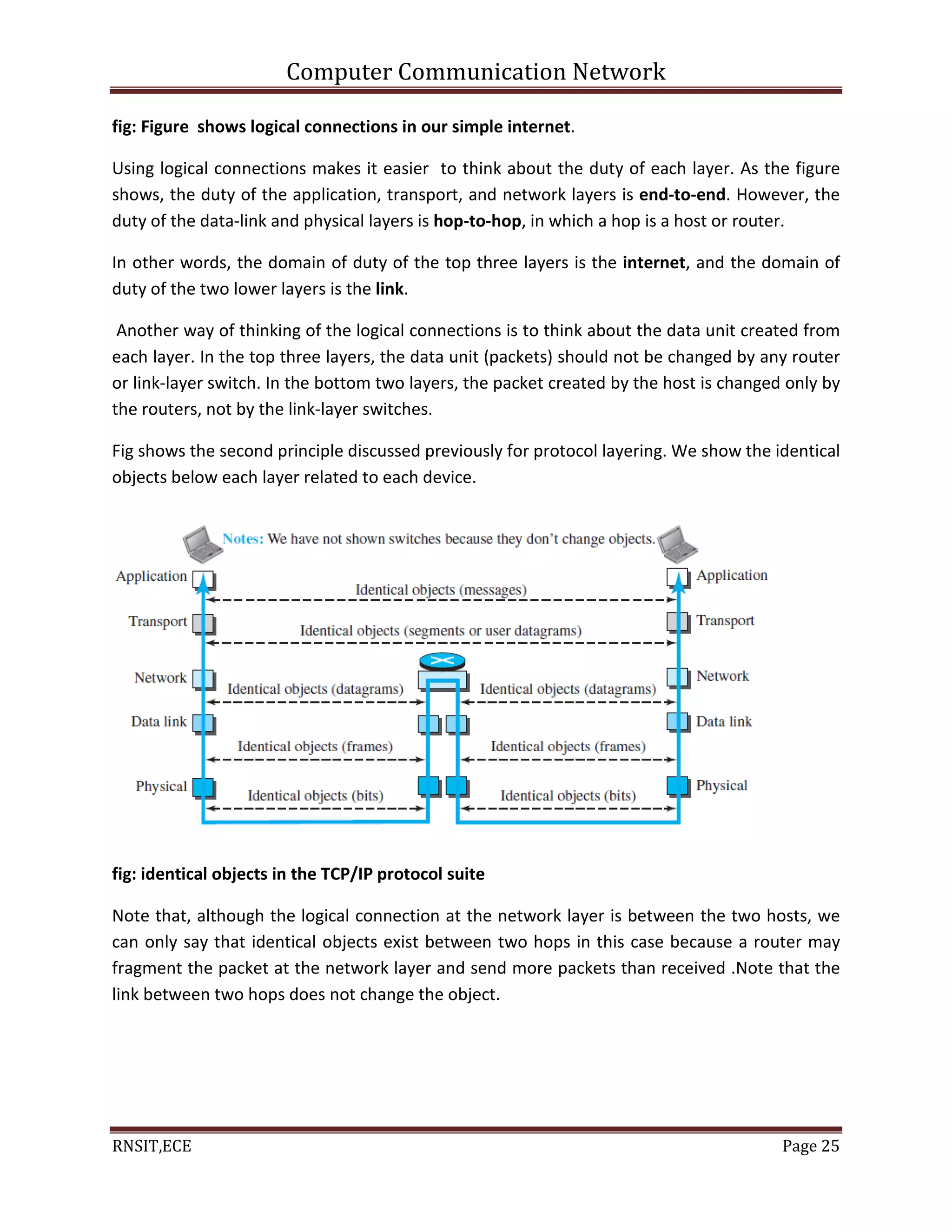 Computer Communication Network
RNSIT,ECE Page 25
fig: Figure shows logical connections in our simple internet.
Using logical connections makes it easier to think about the duty of each layer. As the figure
shows, the duty of the application, transport, and network layers is end-to-end. However, the
duty of the data-link and physical layers is hop-to-hop, in which a hop is a host or router.
In other words, the domain of duty of the top three layers is the internet, and the domain of
duty of the two lower layers is the link.
Another way of thinking of the logical connections is to think about the data unit created from
each layer. In the top three layers, the data unit (packets) should not be changed by any router
or link-layer switch. In the bottom two layers, the packet created by the host is changed only by
the routers, not by the link-layer switches.
Fig shows the second principle discussed previously for protocol layering. We show the identical
objects below each layer related to each device.
fig: identical objects in the TCP/IP protocol suite
Note that, although the logical connection at the network layer is between the two hosts, we
can only say that identical objects exist between two hops in this case because a router may
fragment the packet at the network layer and send more packets than received .Note that the
link between two hops does not change the object.
 