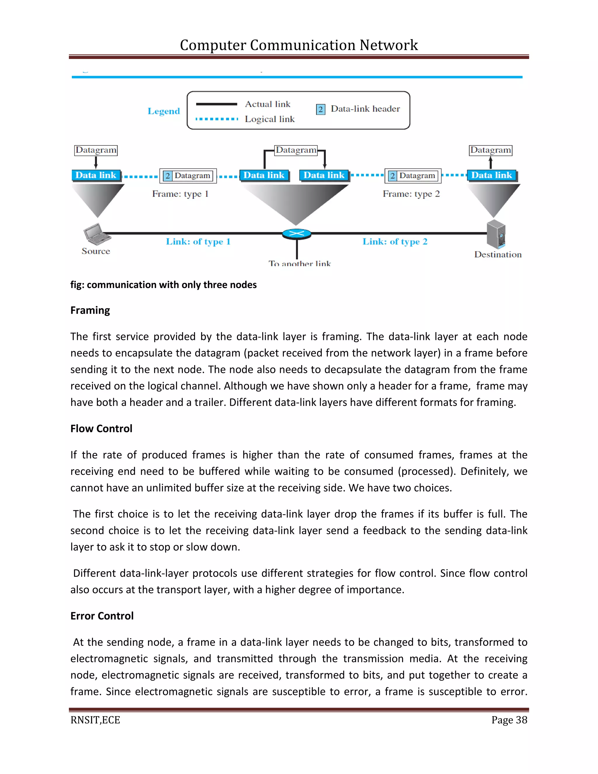 Computer Communication Network
RNSIT,ECE Page 38
fig: communication with only three nodes
Framing
The first service provided by the data-link layer is framing. The data-link layer at each node
needs to encapsulate the datagram (packet received from the network layer) in a frame before
sending it to the next node. The node also needs to decapsulate the datagram from the frame
received on the logical channel. Although we have shown only a header for a frame, frame may
have both a header and a trailer. Different data-link layers have different formats for framing.
Flow Control
If the rate of produced frames is higher than the rate of consumed frames, frames at the
receiving end need to be buffered while waiting to be consumed (processed). Definitely, we
cannot have an unlimited buffer size at the receiving side. We have two choices.
The first choice is to let the receiving data-link layer drop the frames if its buffer is full. The
second choice is to let the receiving data-link layer send a feedback to the sending data-link
layer to ask it to stop or slow down.
Different data-link-layer protocols use different strategies for flow control. Since flow control
also occurs at the transport layer, with a higher degree of importance.
Error Control
At the sending node, a frame in a data-link layer needs to be changed to bits, transformed to
electromagnetic signals, and transmitted through the transmission media. At the receiving
node, electromagnetic signals are received, transformed to bits, and put together to create a
frame. Since electromagnetic signals are susceptible to error, a frame is susceptible to error.
 