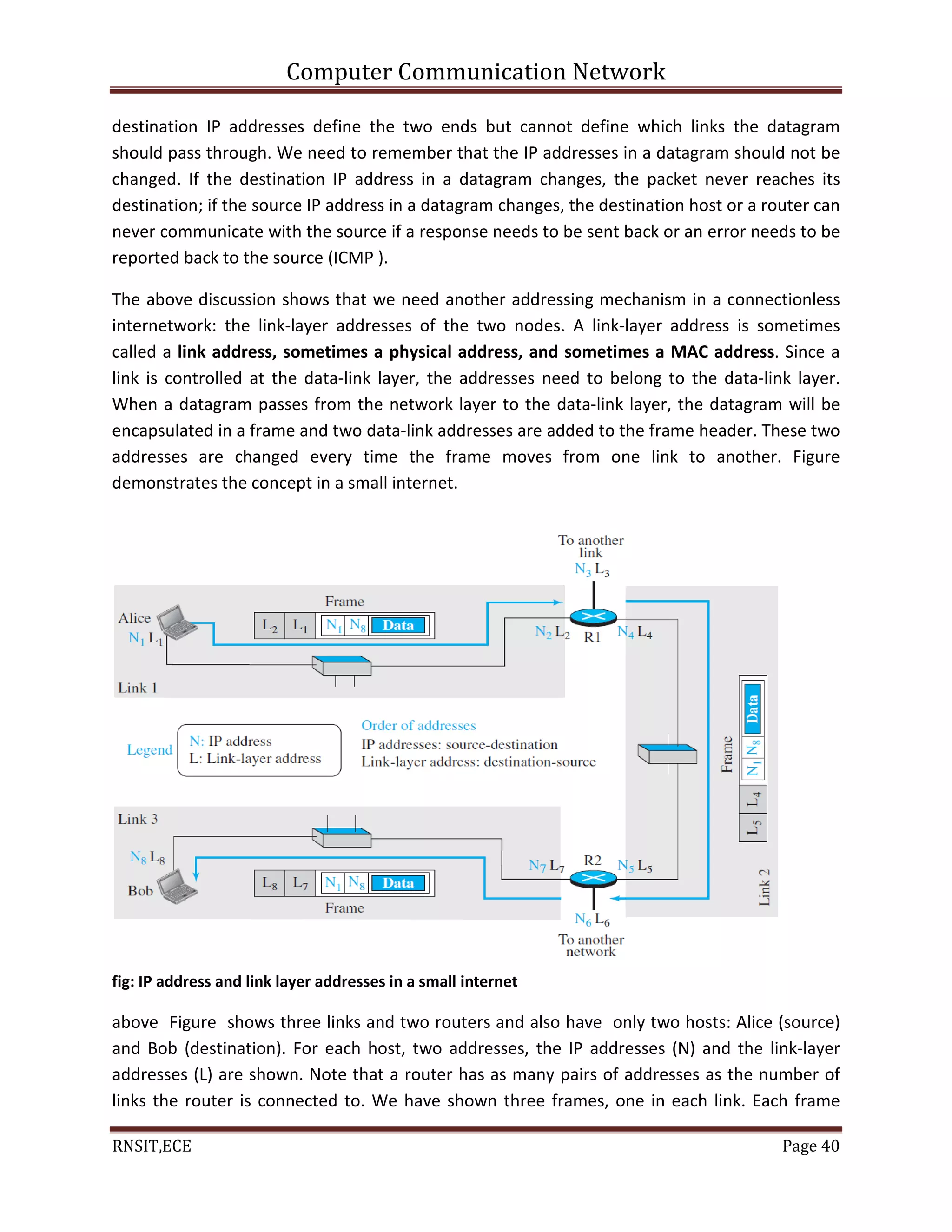 Computer Communication Network
RNSIT,ECE Page 40
destination IP addresses define the two ends but cannot define which links the datagram
should pass through. We need to remember that the IP addresses in a datagram should not be
changed. If the destination IP address in a datagram changes, the packet never reaches its
destination; if the source IP address in a datagram changes, the destination host or a router can
never communicate with the source if a response needs to be sent back or an error needs to be
reported back to the source (ICMP ).
The above discussion shows that we need another addressing mechanism in a connectionless
internetwork: the link-layer addresses of the two nodes. A link-layer address is sometimes
called a link address, sometimes a physical address, and sometimes a MAC address. Since a
link is controlled at the data-link layer, the addresses need to belong to the data-link layer.
When a datagram passes from the network layer to the data-link layer, the datagram will be
encapsulated in a frame and two data-link addresses are added to the frame header. These two
addresses are changed every time the frame moves from one link to another. Figure
demonstrates the concept in a small internet.
fig: IP address and link layer addresses in a small internet
above Figure shows three links and two routers and also have only two hosts: Alice (source)
and Bob (destination). For each host, two addresses, the IP addresses (N) and the link-layer
addresses (L) are shown. Note that a router has as many pairs of addresses as the number of
links the router is connected to. We have shown three frames, one in each link. Each frame
 