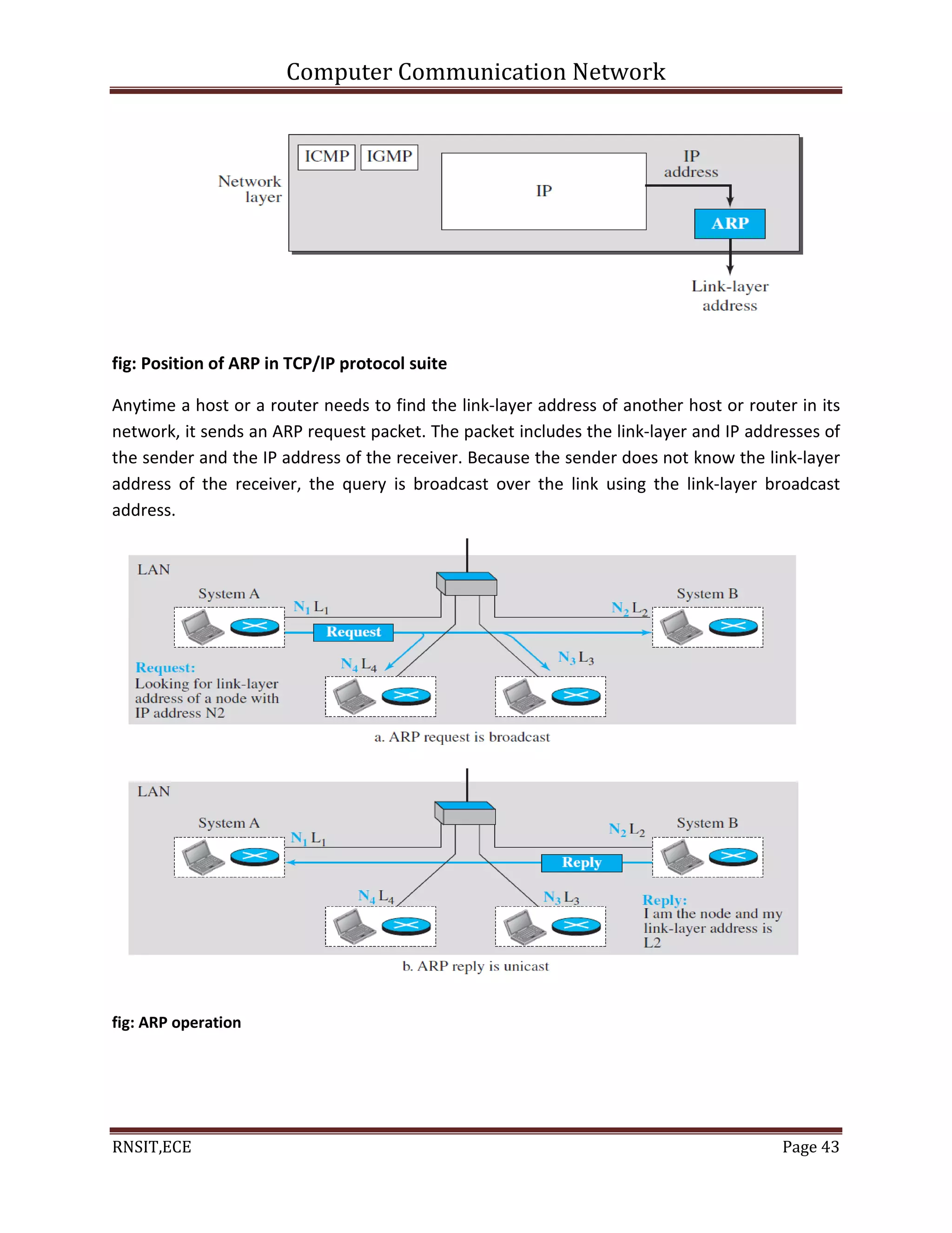 Computer Communication Network
RNSIT,ECE Page 43
fig: Position of ARP in TCP/IP protocol suite
Anytime a host or a router needs to find the link-layer address of another host or router in its
network, it sends an ARP request packet. The packet includes the link-layer and IP addresses of
the sender and the IP address of the receiver. Because the sender does not know the link-layer
address of the receiver, the query is broadcast over the link using the link-layer broadcast
address.
fig: ARP operation
 