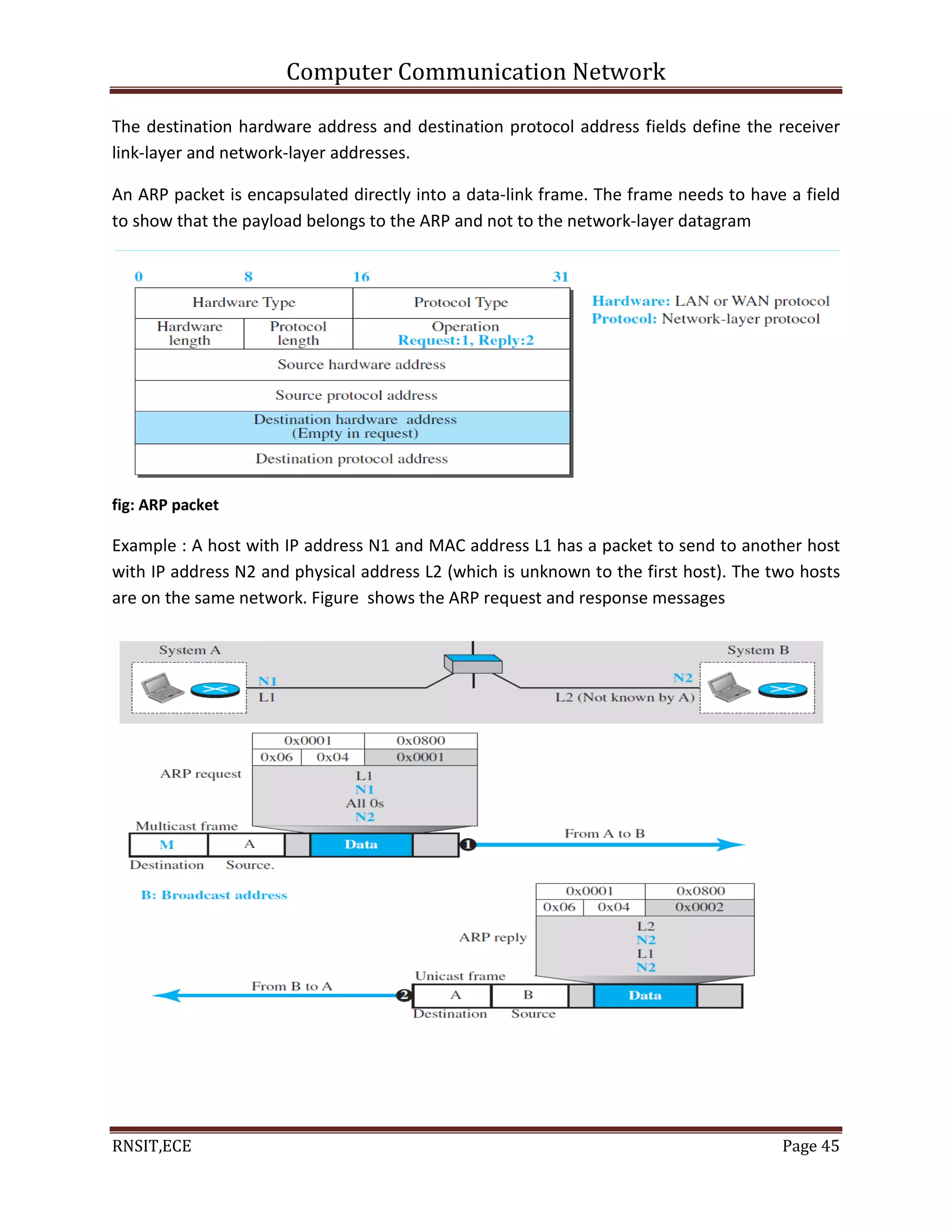 Computer Communication Network
RNSIT,ECE Page 45
The destination hardware address and destination protocol address fields define the receiver
link-layer and network-layer addresses.
An ARP packet is encapsulated directly into a data-link frame. The frame needs to have a field
to show that the payload belongs to the ARP and not to the network-layer datagram
fig: ARP packet
Example : A host with IP address N1 and MAC address L1 has a packet to send to another host
with IP address N2 and physical address L2 (which is unknown to the first host). The two hosts
are on the same network. Figure shows the ARP request and response messages
 