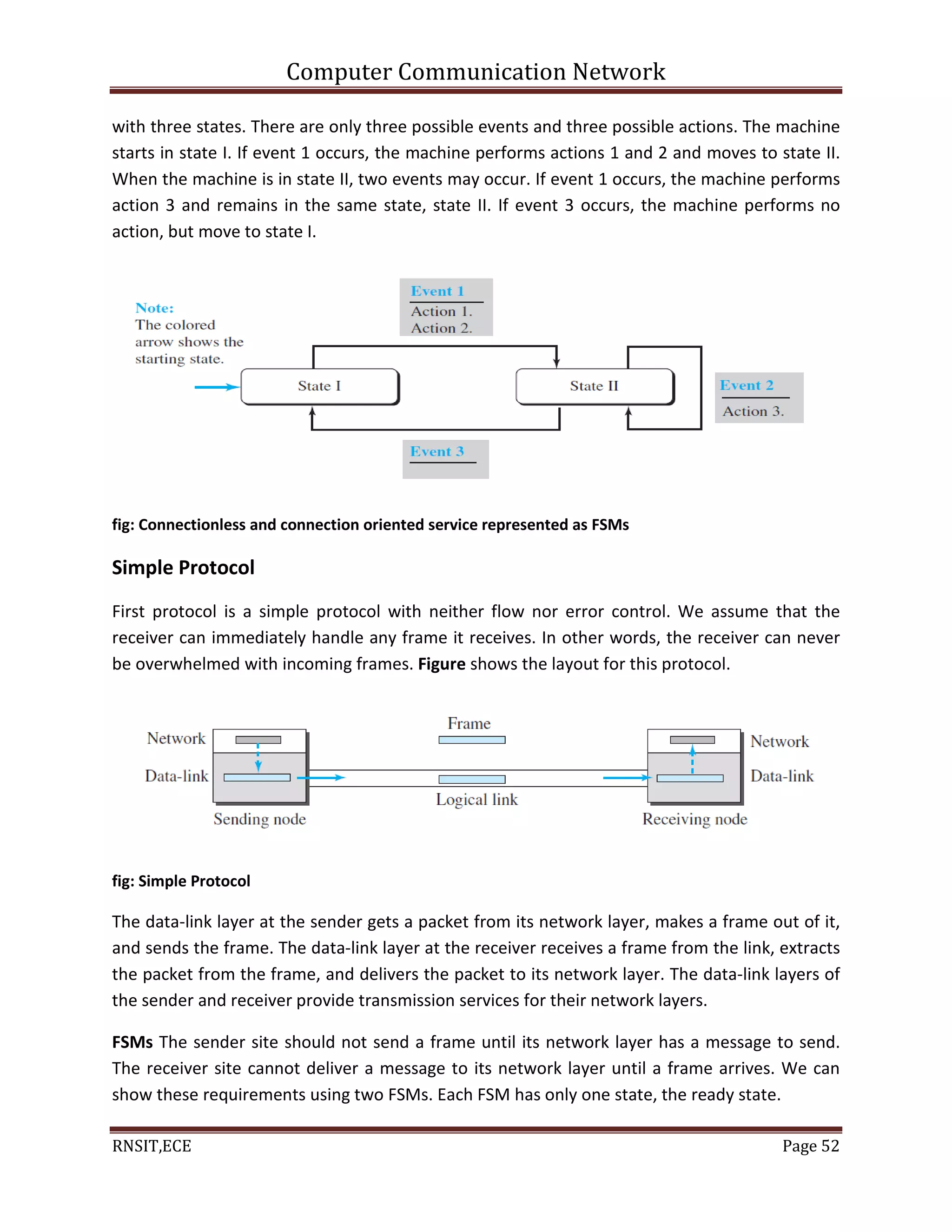 Computer Communication Network
RNSIT,ECE Page 52
with three states. There are only three possible events and three possible actions. The machine
starts in state I. If event 1 occurs, the machine performs actions 1 and 2 and moves to state II.
When the machine is in state II, two events may occur. If event 1 occurs, the machine performs
action 3 and remains in the same state, state II. If event 3 occurs, the machine performs no
action, but move to state I.
fig: Connectionless and connection oriented service represented as FSMs
Simple Protocol
First protocol is a simple protocol with neither flow nor error control. We assume that the
receiver can immediately handle any frame it receives. In other words, the receiver can never
be overwhelmed with incoming frames. Figure shows the layout for this protocol.
fig: Simple Protocol
The data-link layer at the sender gets a packet from its network layer, makes a frame out of it,
and sends the frame. The data-link layer at the receiver receives a frame from the link, extracts
the packet from the frame, and delivers the packet to its network layer. The data-link layers of
the sender and receiver provide transmission services for their network layers.
FSMs The sender site should not send a frame until its network layer has a message to send.
The receiver site cannot deliver a message to its network layer until a frame arrives. We can
show these requirements using two FSMs. Each FSM has only one state, the ready state.
 