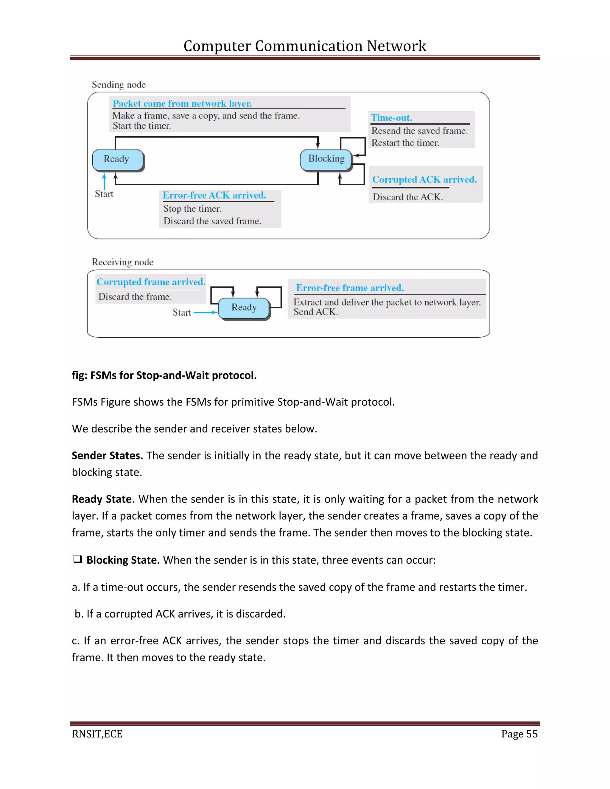 Computer Communication Network
RNSIT,ECE Page 55
fig: FSMs for Stop-and-Wait protocol.
FSMs Figure shows the FSMs for primitive Stop-and-Wait protocol.
We describe the sender and receiver states below.
Sender States. The sender is initially in the ready state, but it can move between the ready and
blocking state.
Ready State. When the sender is in this state, it is only waiting for a packet from the network
layer. If a packet comes from the network layer, the sender creates a frame, saves a copy of the
frame, starts the only timer and sends the frame. The sender then moves to the blocking state.
❑ Blocking State. When the sender is in this state, three events can occur:
a. If a time-out occurs, the sender resends the saved copy of the frame and restarts the timer.
b. If a corrupted ACK arrives, it is discarded.
c. If an error-free ACK arrives, the sender stops the timer and discards the saved copy of the
frame. It then moves to the ready state.
 