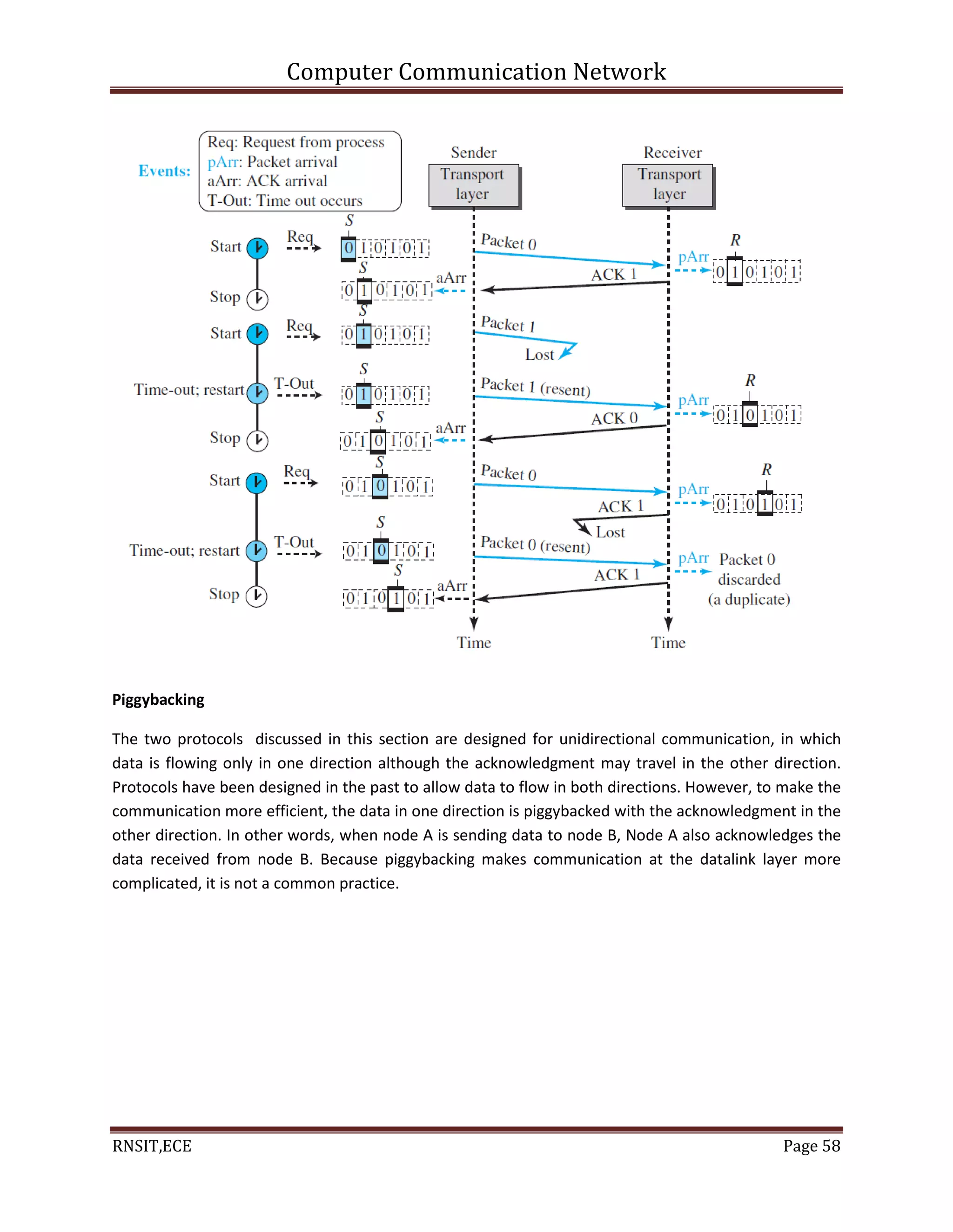 Computer Communication Network
RNSIT,ECE Page 58
Piggybacking
The two protocols discussed in this section are designed for unidirectional communication, in which
data is flowing only in one direction although the acknowledgment may travel in the other direction.
Protocols have been designed in the past to allow data to flow in both directions. However, to make the
communication more efficient, the data in one direction is piggybacked with the acknowledgment in the
other direction. In other words, when node A is sending data to node B, Node A also acknowledges the
data received from node B. Because piggybacking makes communication at the datalink layer more
complicated, it is not a common practice.
 