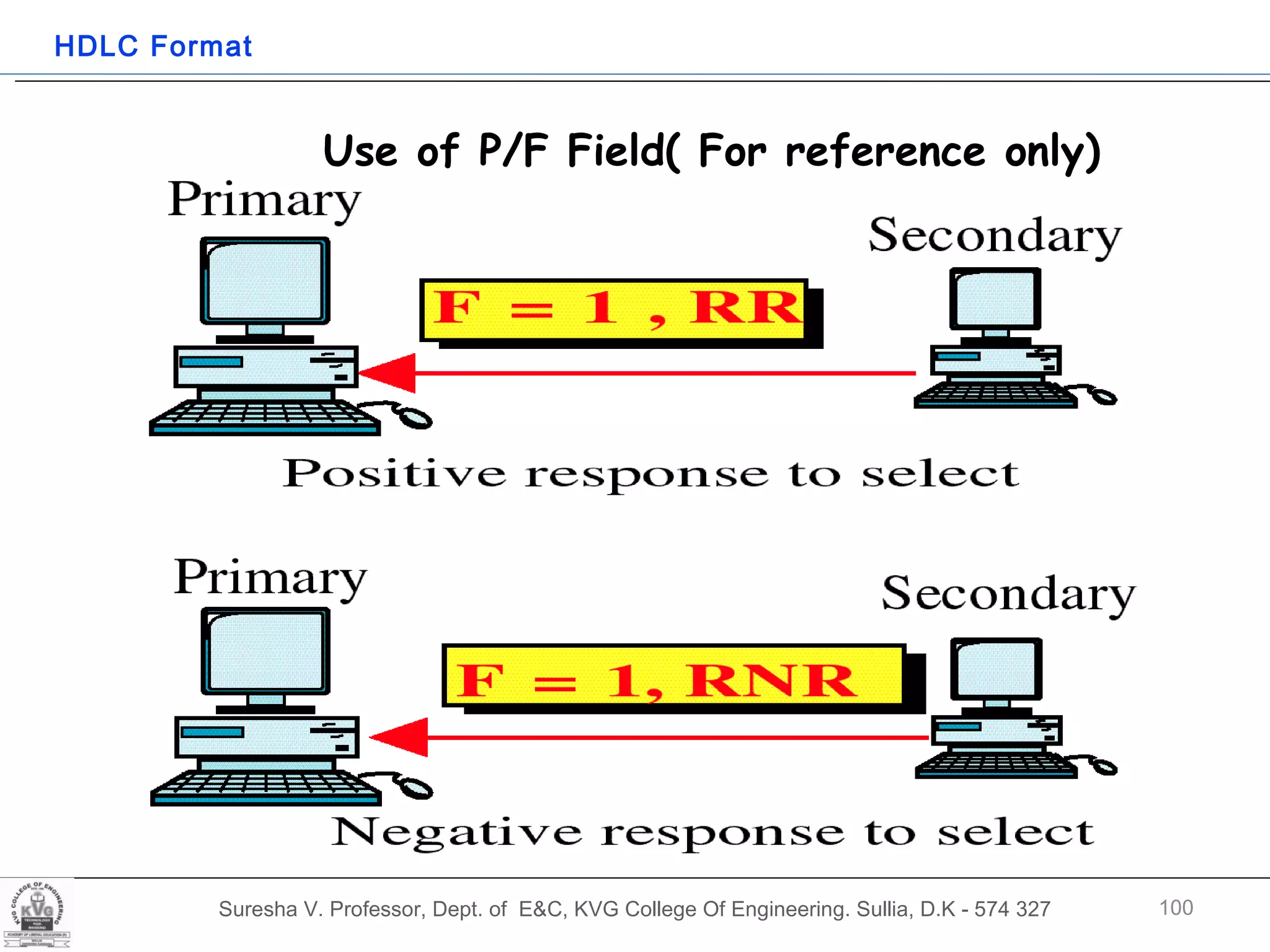 Suresha V. Professor, Dept. of  E&C, KVG College Of Engineering. Sullia, D.K - 574 327 Use of P/F Field( For reference only) HDLC Format 