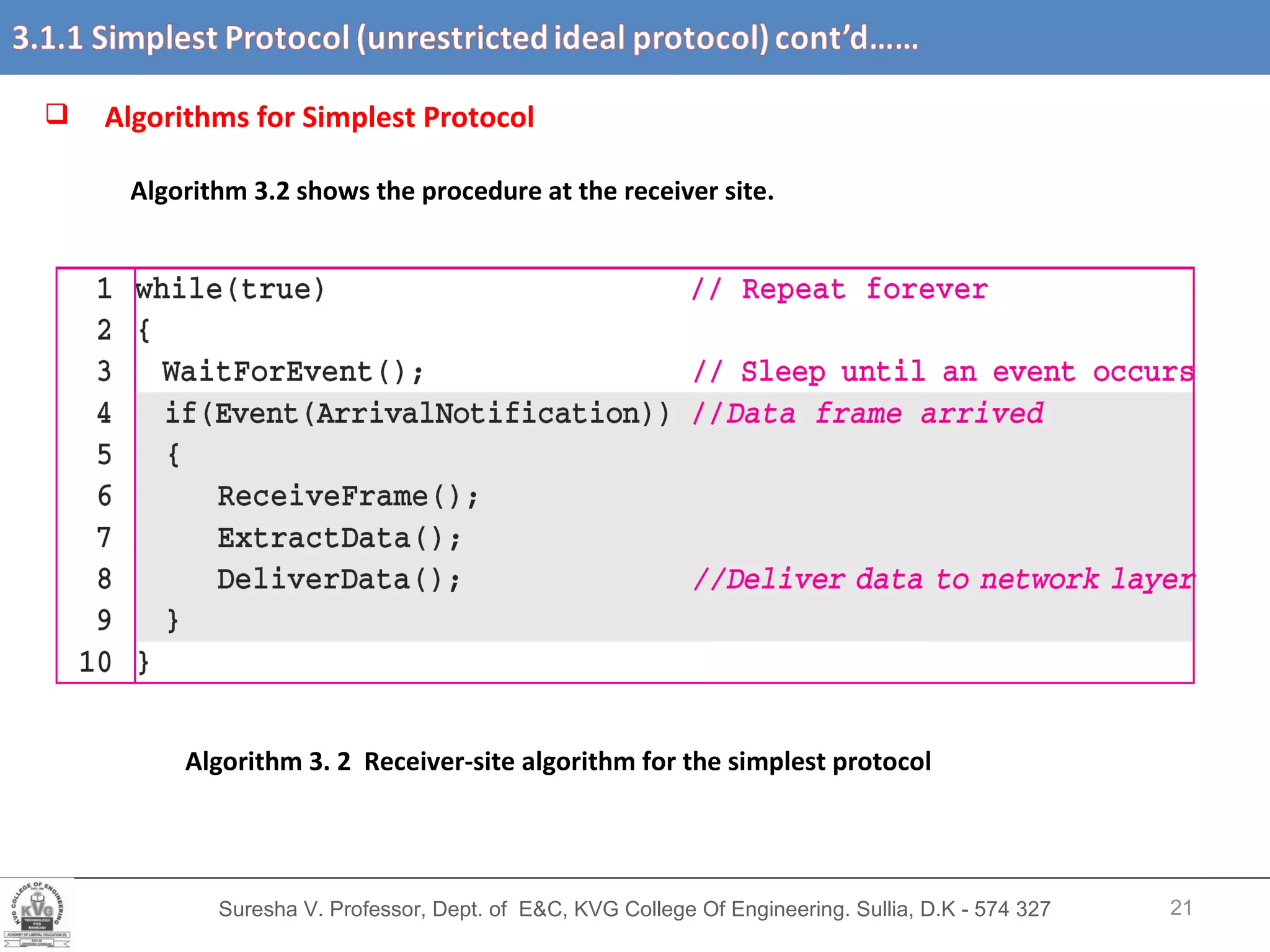 Suresha V. Professor, Dept. of  E&C, KVG College Of Engineering. Sullia, D.K - 574 327 Algorithms for Simplest Protocol  Algorithm 3.2 shows the procedure at the receiver site. Algorithm 3. 2  Receiver-site algorithm for the simplest protocol 