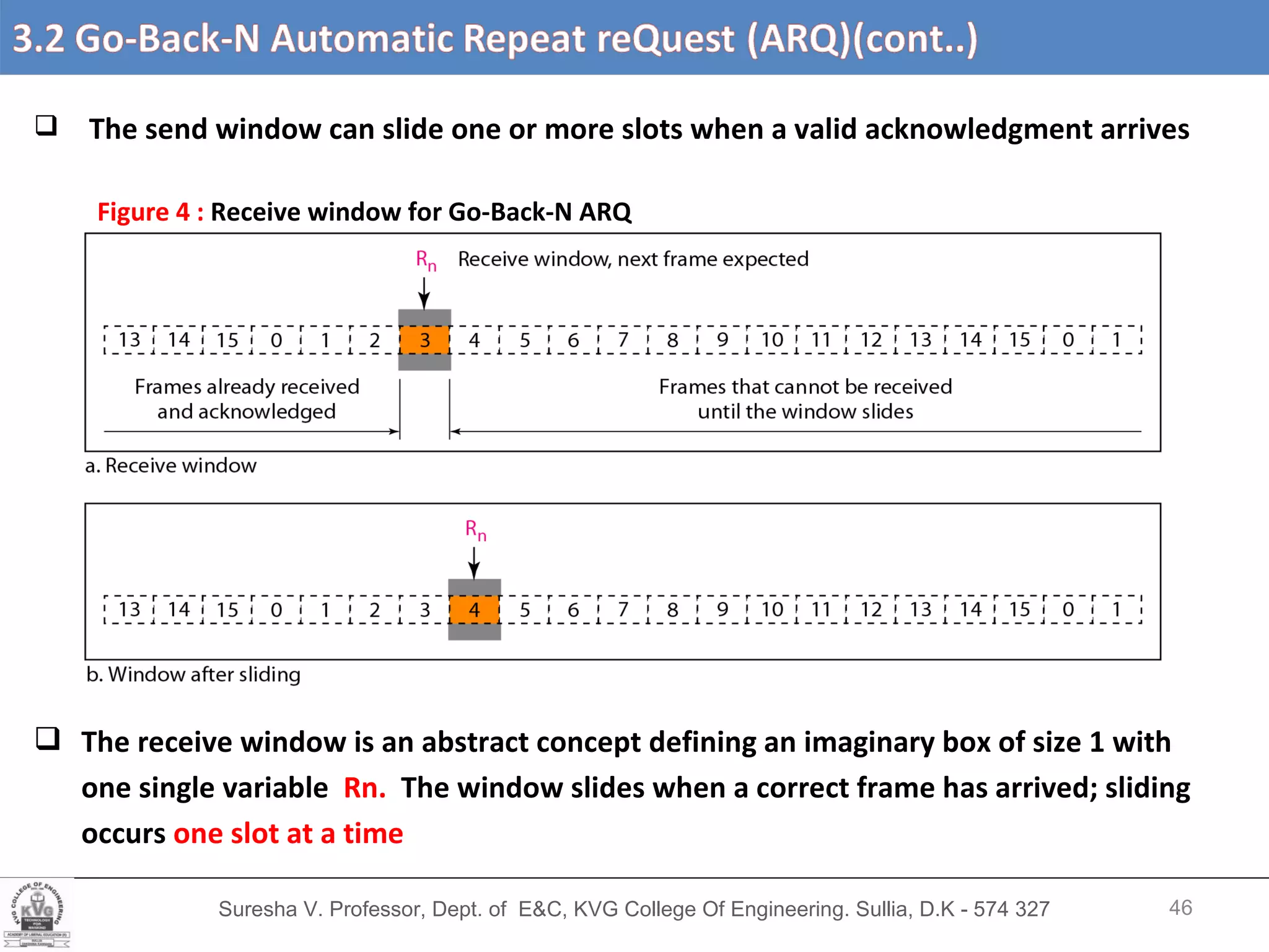 Suresha V. Professor, Dept. of  E&C, KVG College Of Engineering. Sullia, D.K - 574 327 3.2 Go-Back-N Automatic Repeat reQuest (ARQ) (cont’d….) The send window can slide one or more slots when a valid acknowledgment arrives Figure 4 :   Receive window for Go-Back-N ARQ The receive window is an abstract concept defining an imaginary box of size 1 with one single variable  Rn.   The window slides when a correct frame has arrived; sliding occurs  one slot at a time 