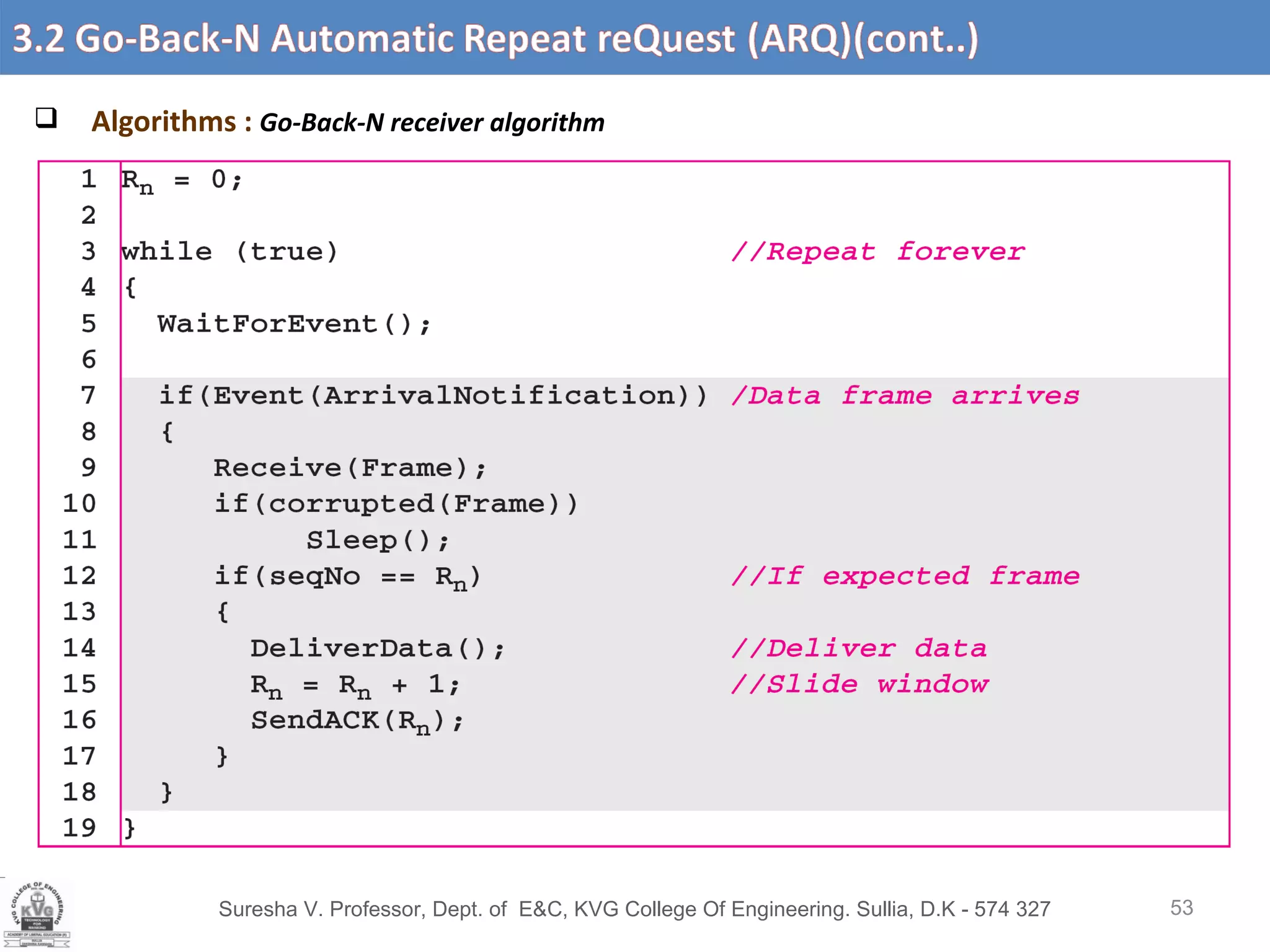Suresha V. Professor, Dept. of  E&C, KVG College Of Engineering. Sullia, D.K - 574 327 3.2 Go-Back-N Automatic Repeat reQuest (ARQ) (cont’d….) Algorithms :  Go-Back-N receiver algorithm 
