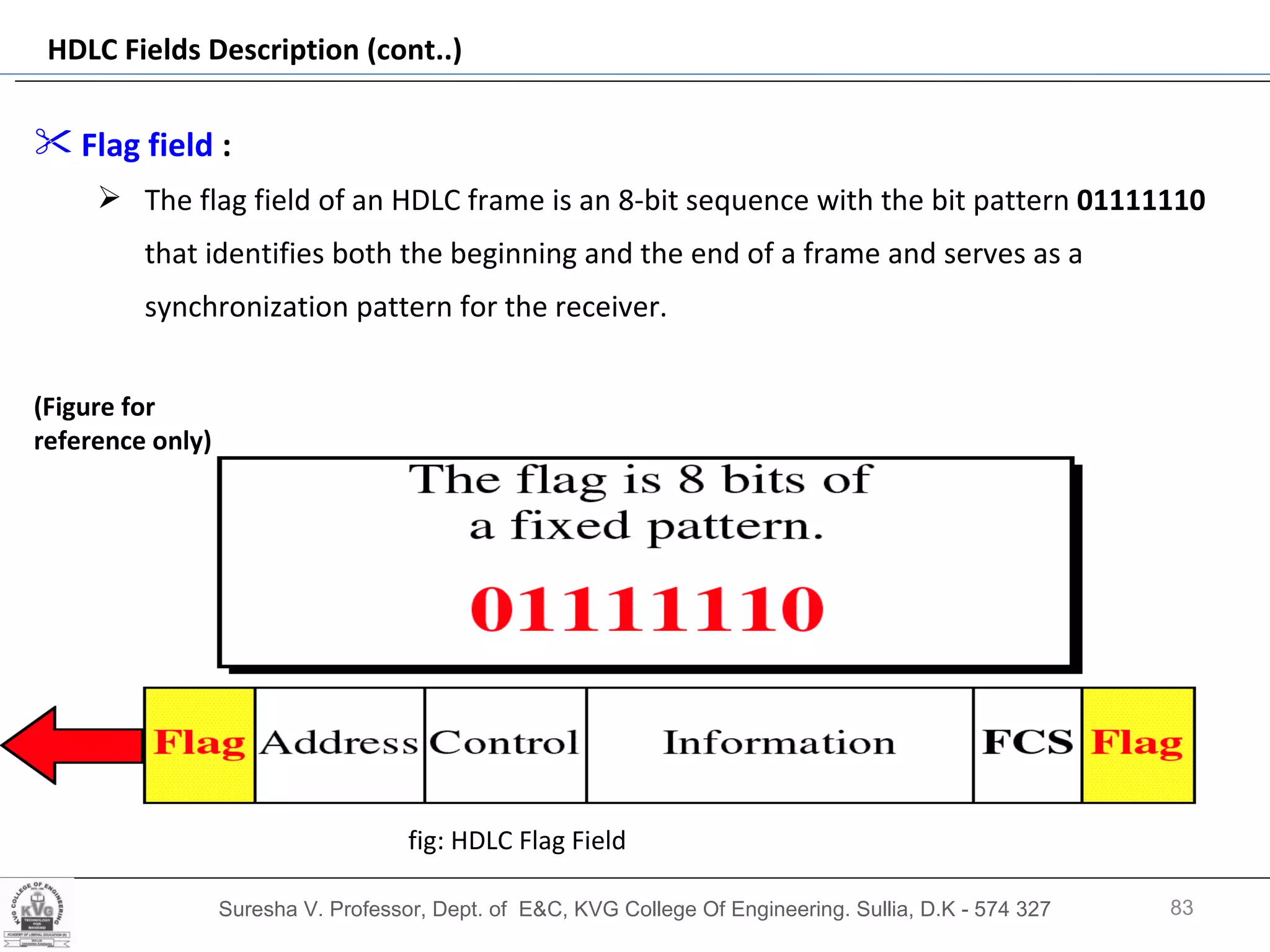 Suresha V. Professor, Dept. of  E&C, KVG College Of Engineering. Sullia, D.K - 574 327 HDLC Fields Description (cont..) Flag field  :   The flag field of an HDLC frame is an 8-bit sequence with the bit pattern  01111110  that identifies both the beginning and the end of a frame and serves as a synchronization pattern for the receiver. fig: HDLC Flag Field (Figure for reference only) 