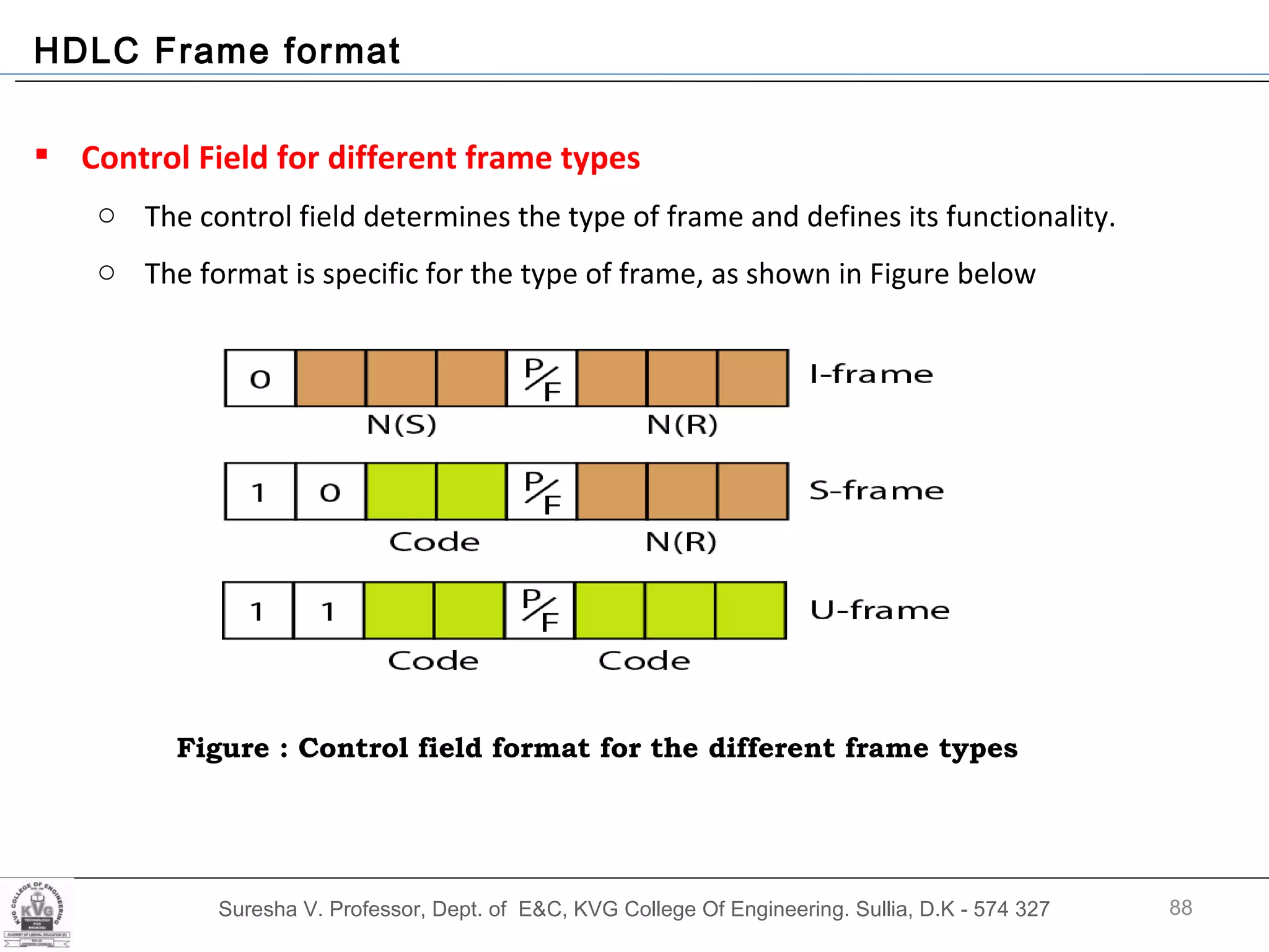 Suresha V. Professor, Dept. of  E&C, KVG College Of Engineering. Sullia, D.K - 574 327 HDLC Frame format Control Field for different frame types The control field determines the type of frame and defines its functionality.  The format is specific for the type of frame, as shown in Figure below Figure : Control field format for the different frame types 