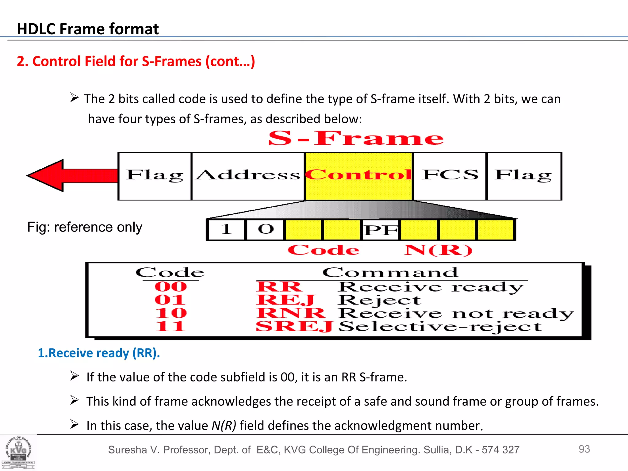Suresha V. Professor, Dept. of  E&C, KVG College Of Engineering. Sullia, D.K - 574 327 HDLC Frame format The 2 bits called code is used to define the type of S-frame itself. With 2 bits, we can have four types of S-frames, as described below:  1.Receive ready (RR).   If the value of the code subfield is 00, it is an RR S-frame.  This kind of frame acknowledges the receipt of a safe and sound frame or group of frames. In this case, the value  N(R)  field defines the acknowledgment number . 2. Control Field for S-Frames (cont…) Fig: reference only 