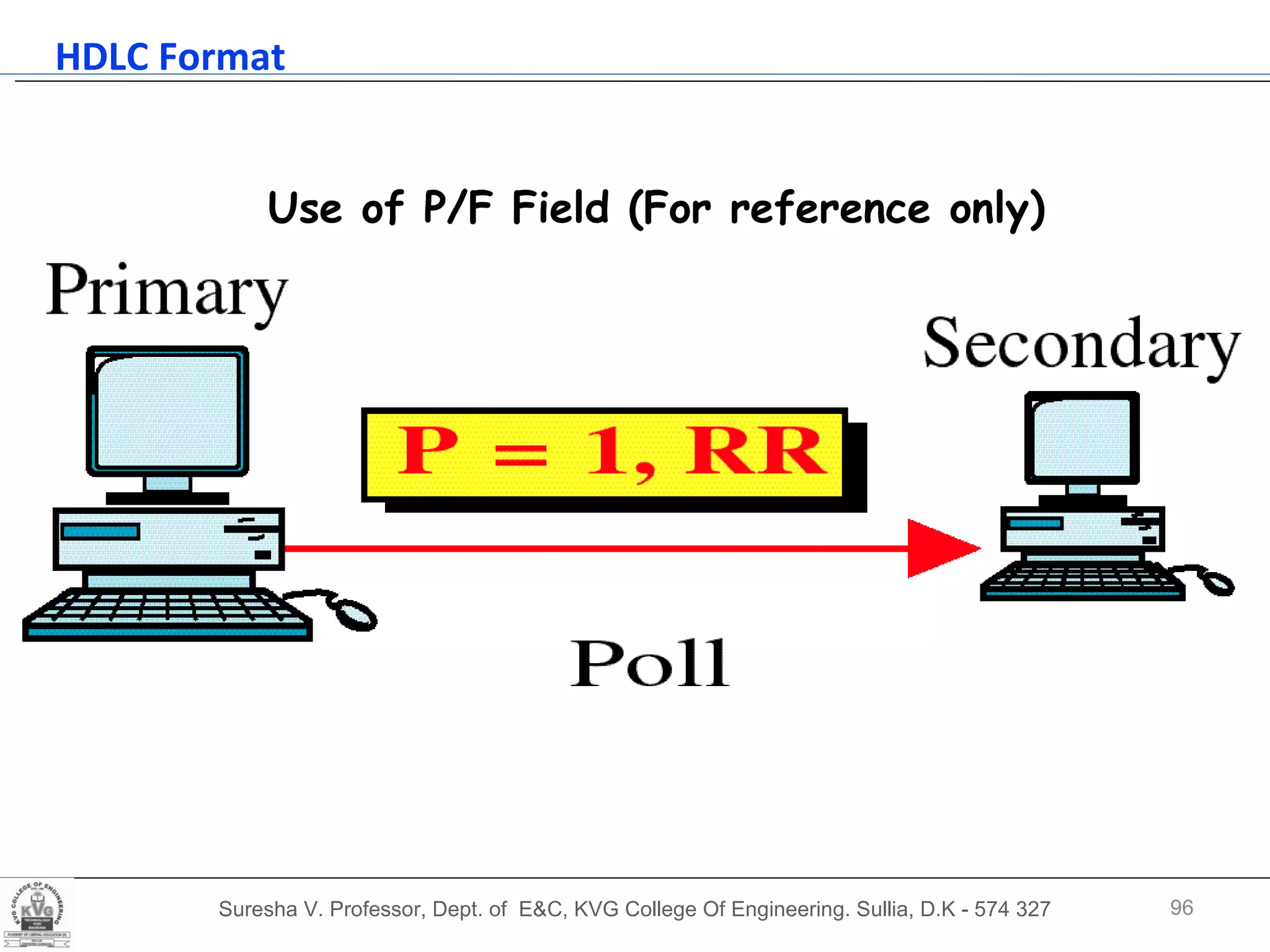 HDLC Format Use of P/F Field (For reference only) Suresha V. Professor, Dept. of  E&C, KVG College Of Engineering. Sullia, D.K - 574 327 