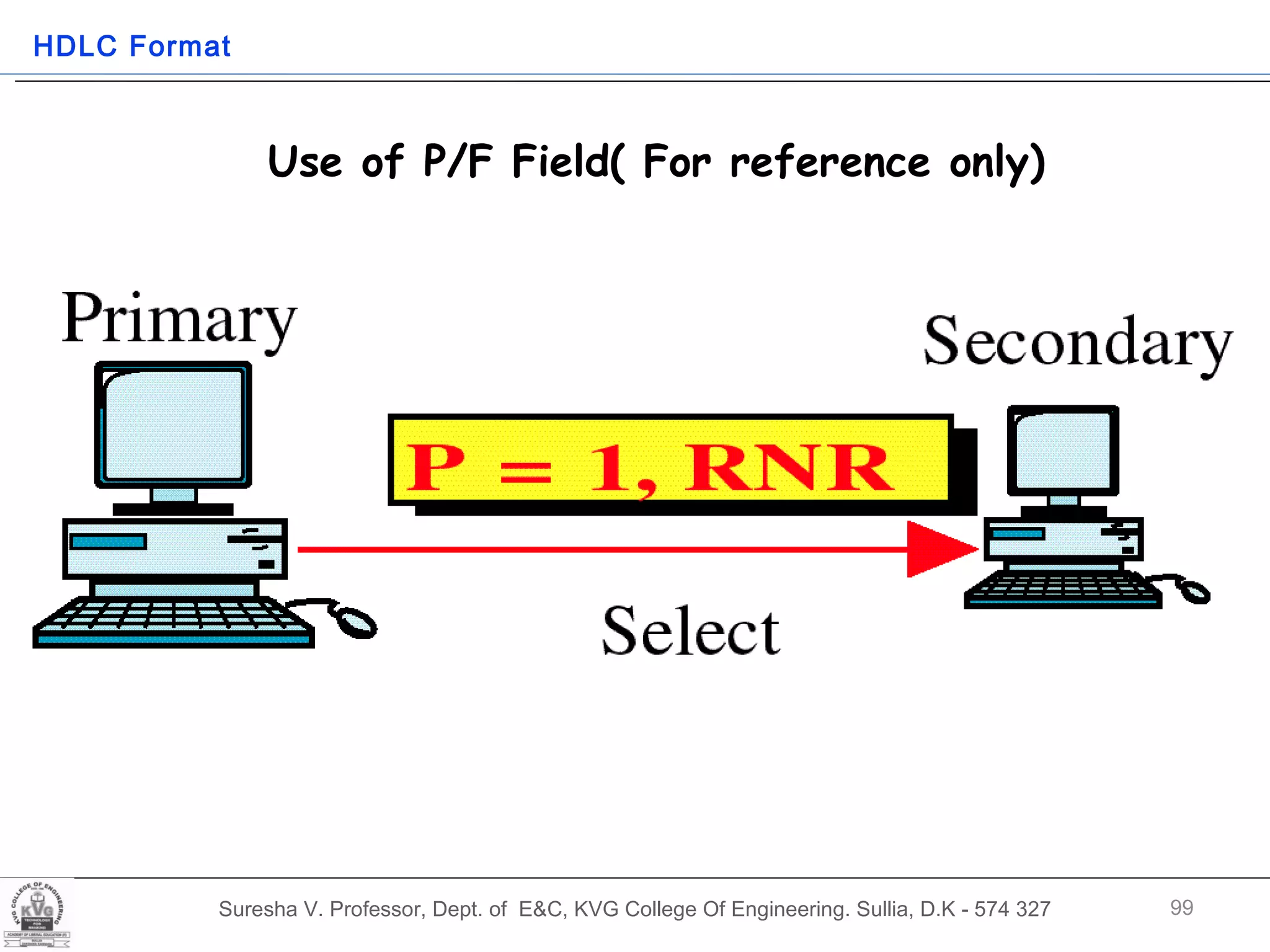 Suresha V. Professor, Dept. of  E&C, KVG College Of Engineering. Sullia, D.K - 574 327 Use of P/F Field( For reference only) HDLC Format 