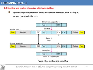 Suresha V. Professor, Dept. of  E&C, KVG College Of Engineering. Sullia, D.K - 574 327 1.2 Starting and ending character with byte stuffing  Byte stuffing is the process of adding 1 extra byte whenever there is a flag or escape  character in the text. Figure : Byte stuffing and unstuffing 1.FRAMING (cont…) 